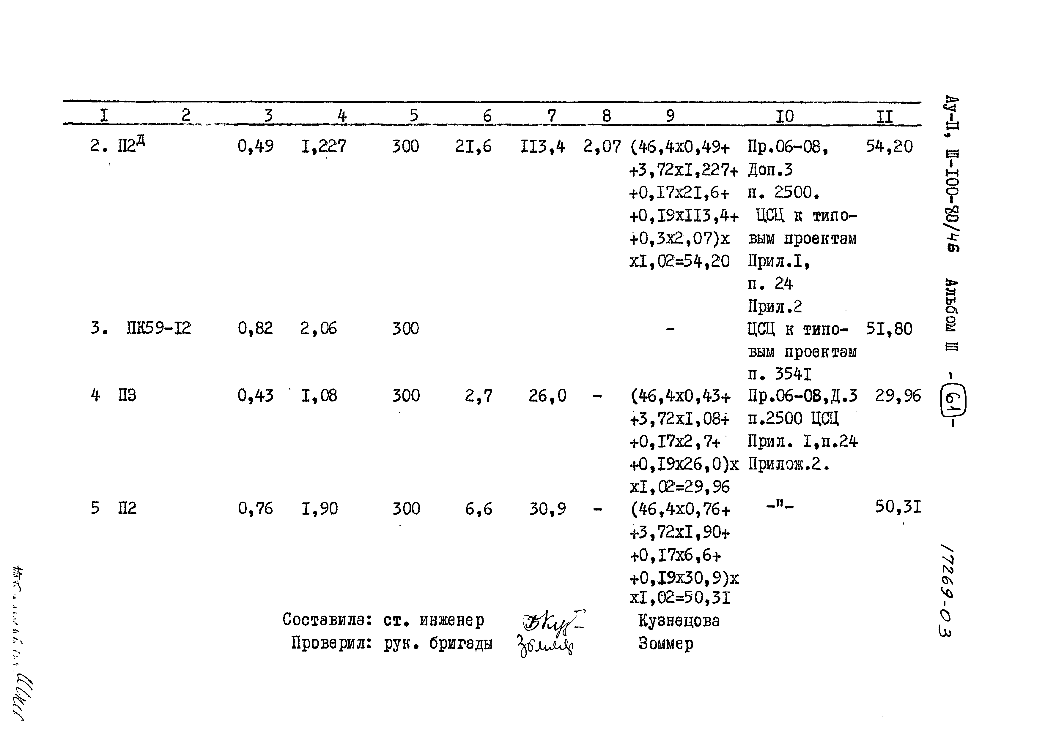 Типовой проект Ау-II,III-100-80/46