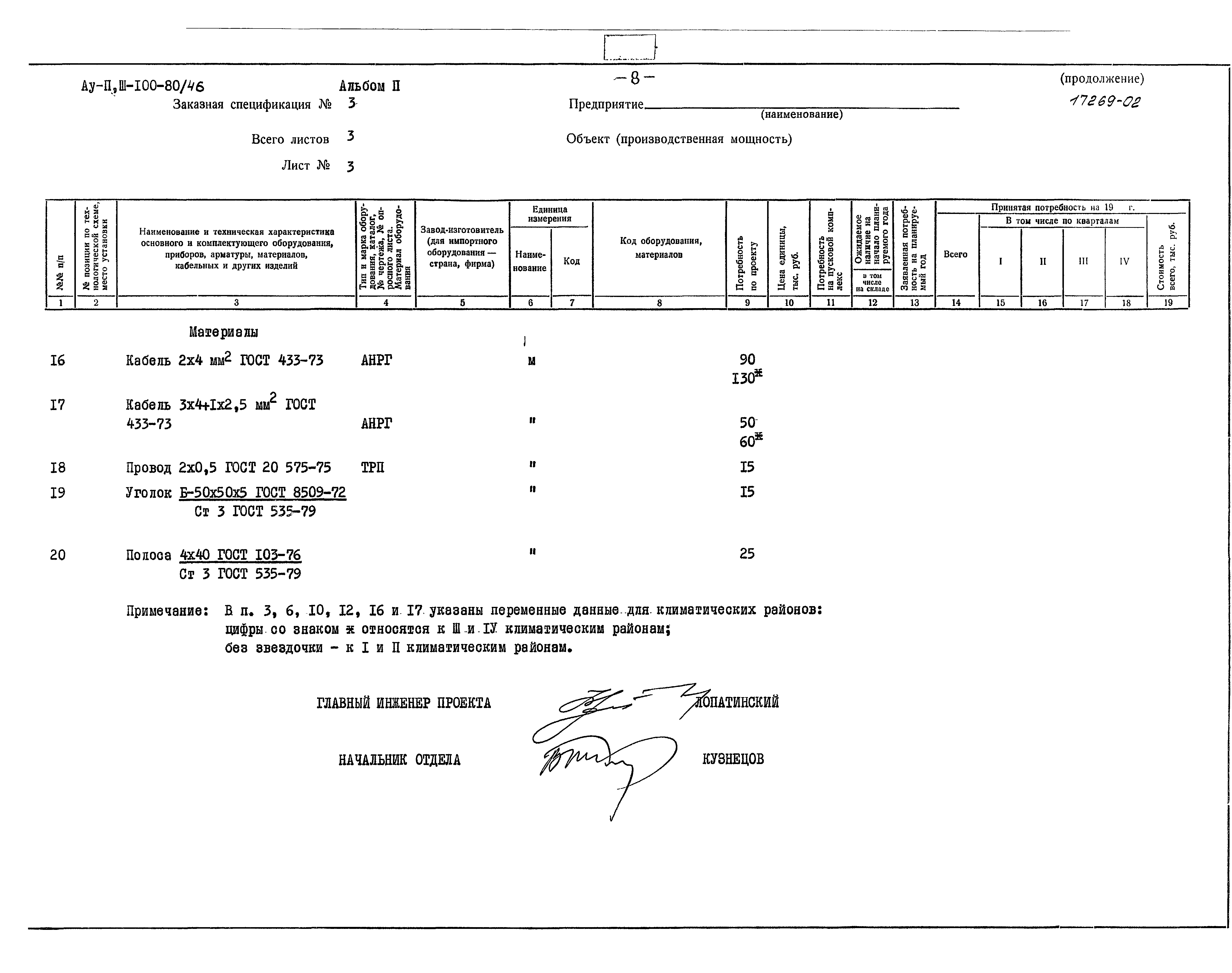 Типовой проект Ау-II,III-100-80/46