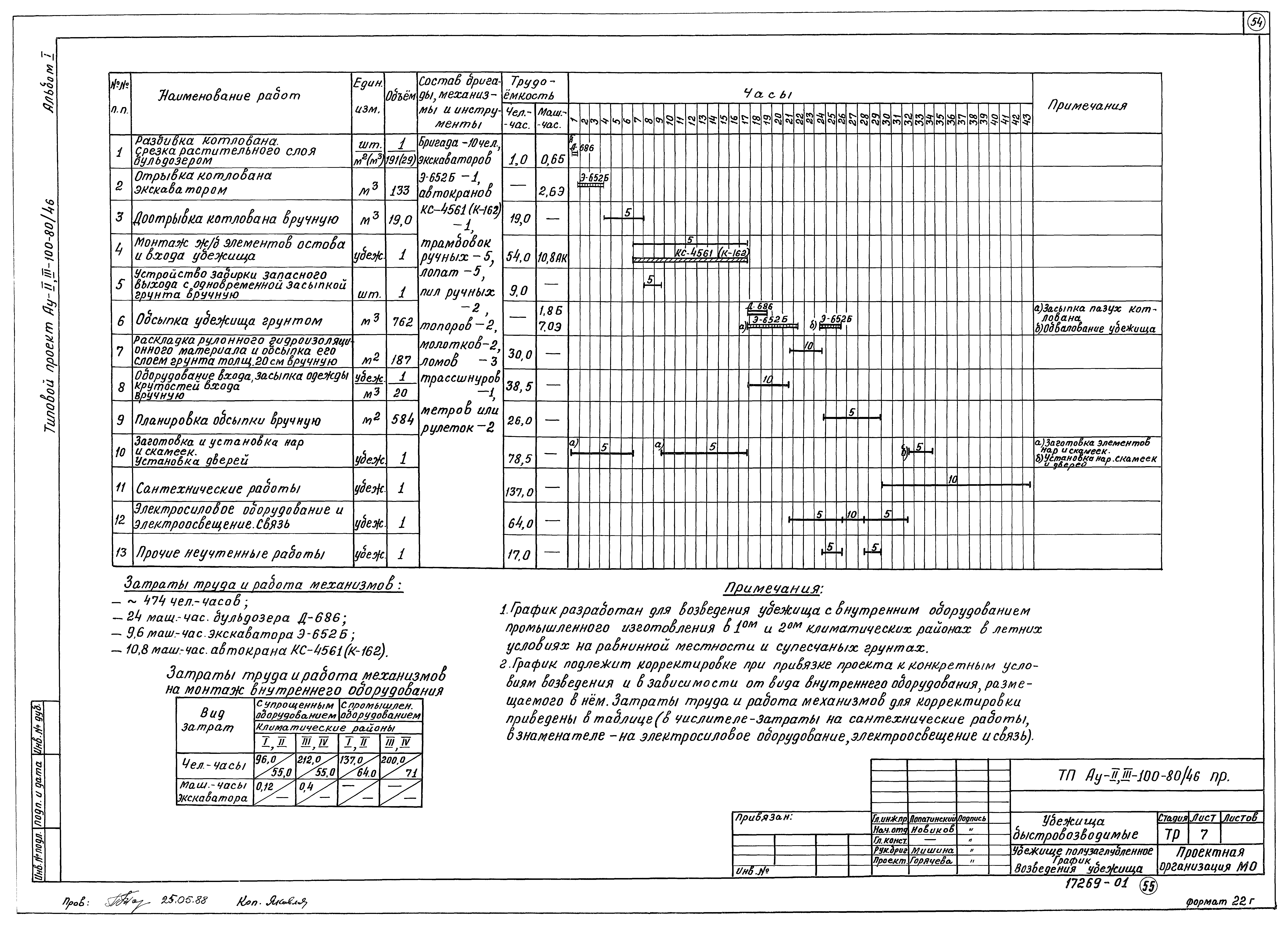 Типовой проект Ау-II,III-100-80/46