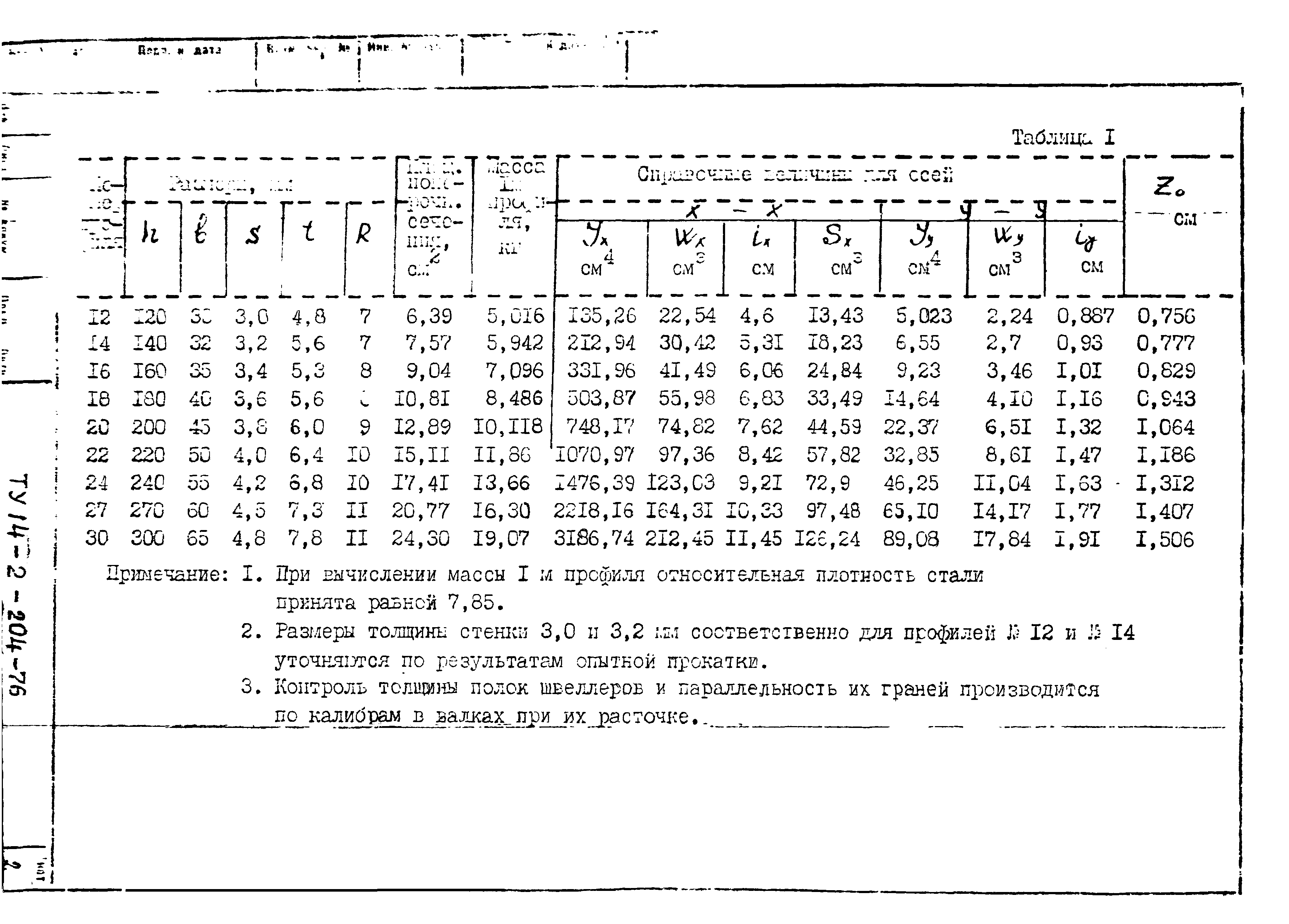 ТУ 14-2-204-76
