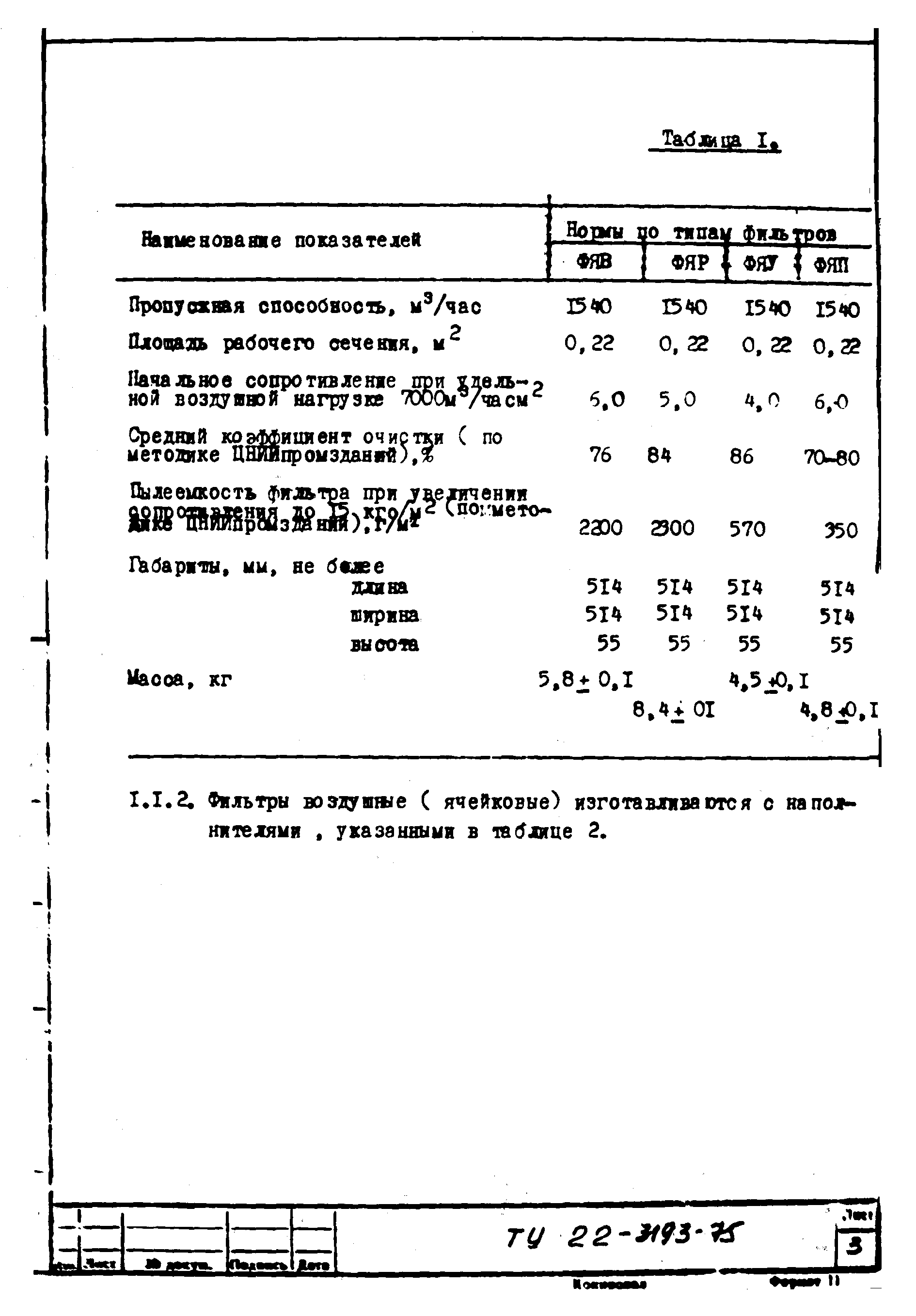 ТУ 22-3193-75