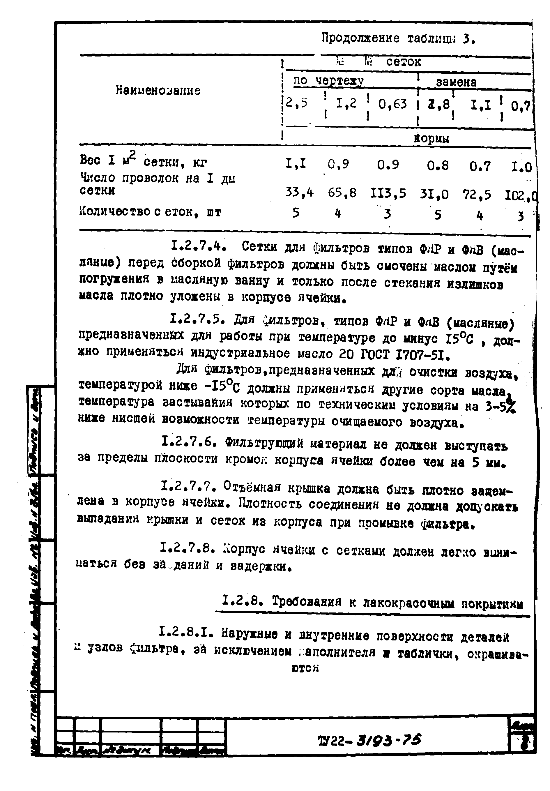 ТУ 22-3193-75