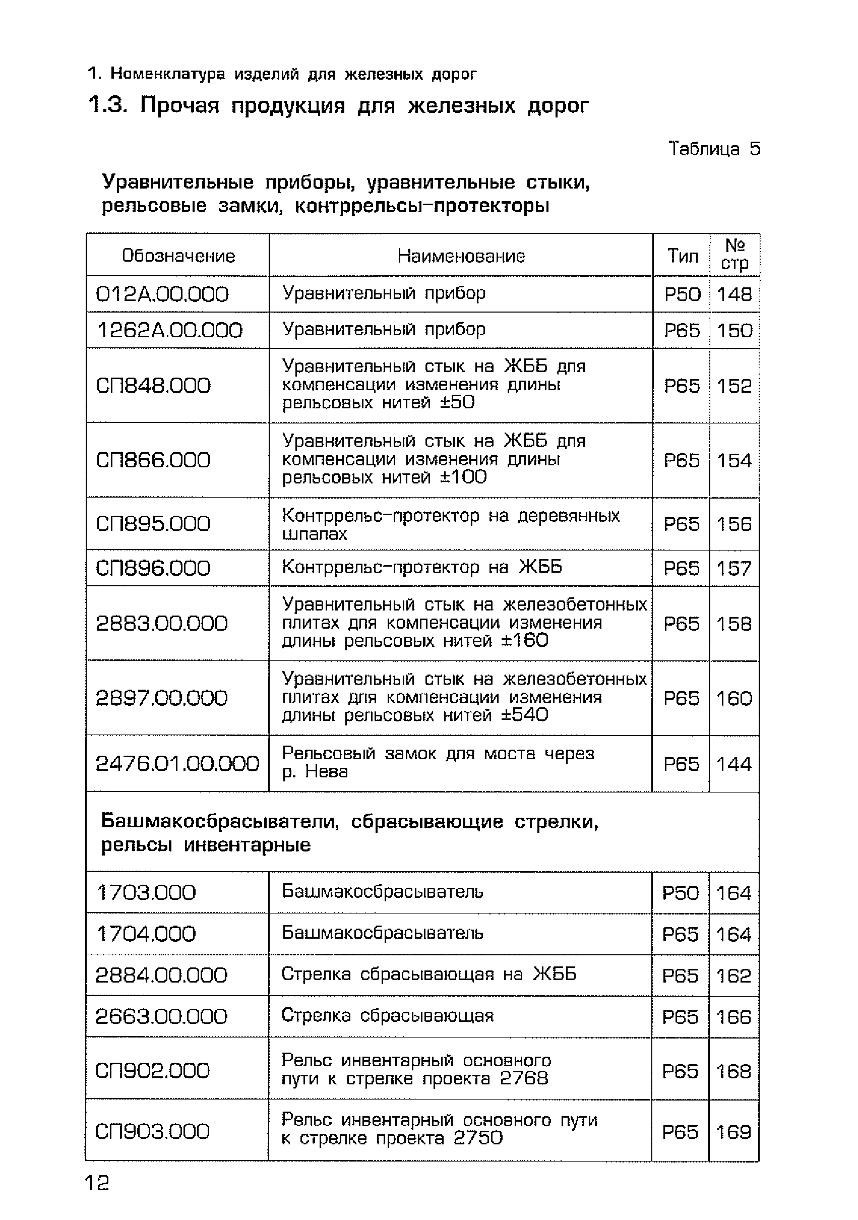 Каталог-справочник 