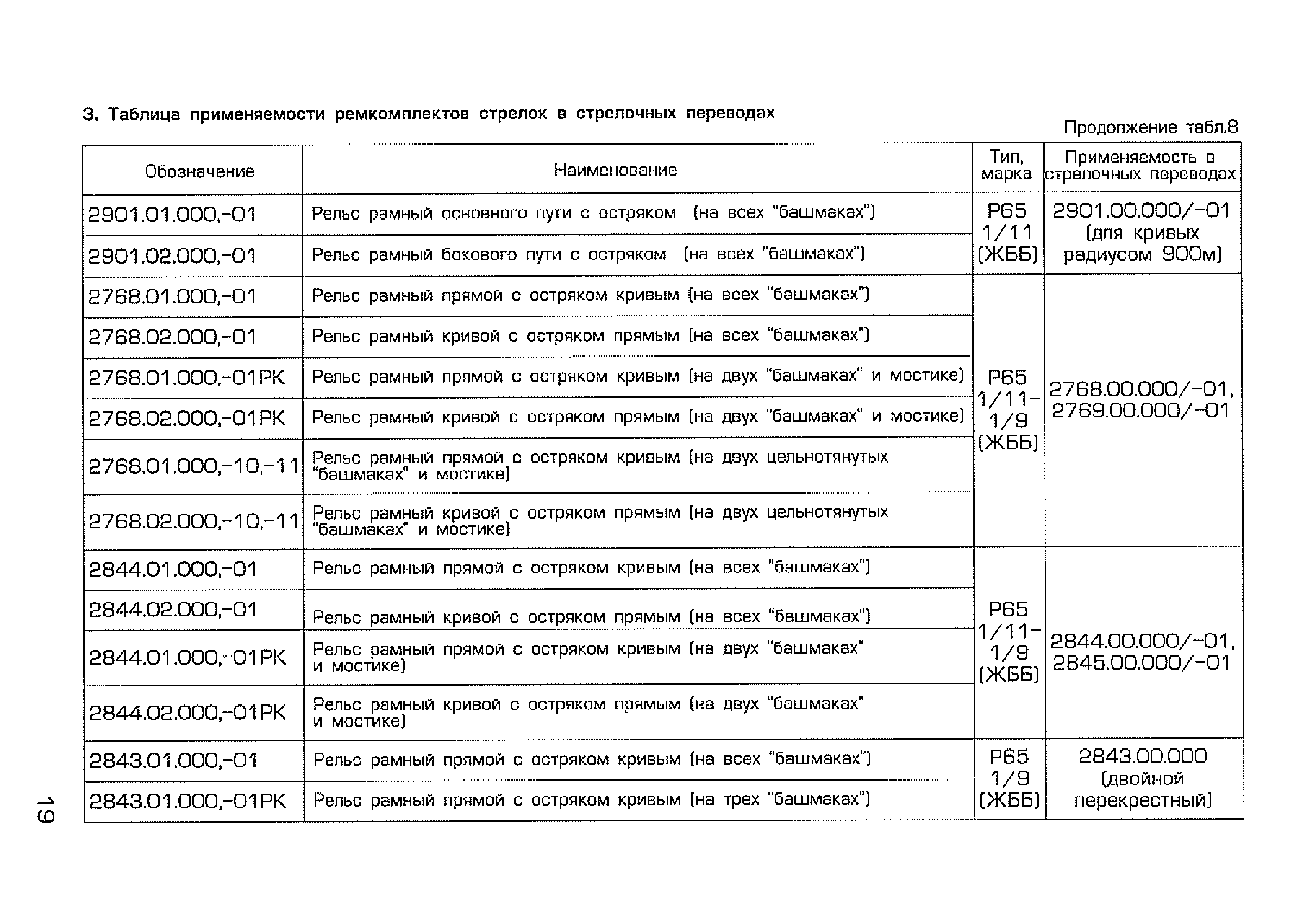 Каталог-справочник 