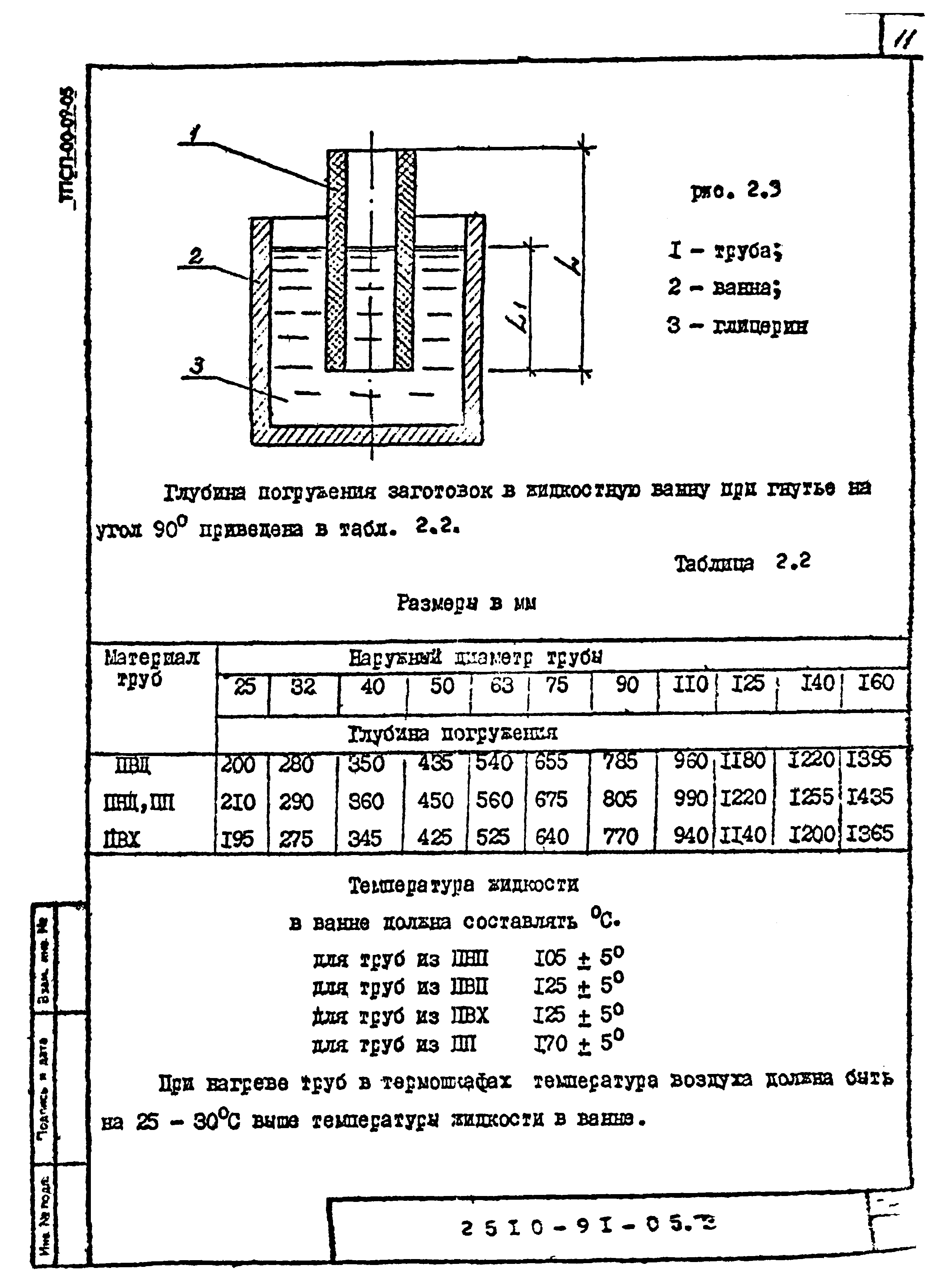 Шифр 2510-91