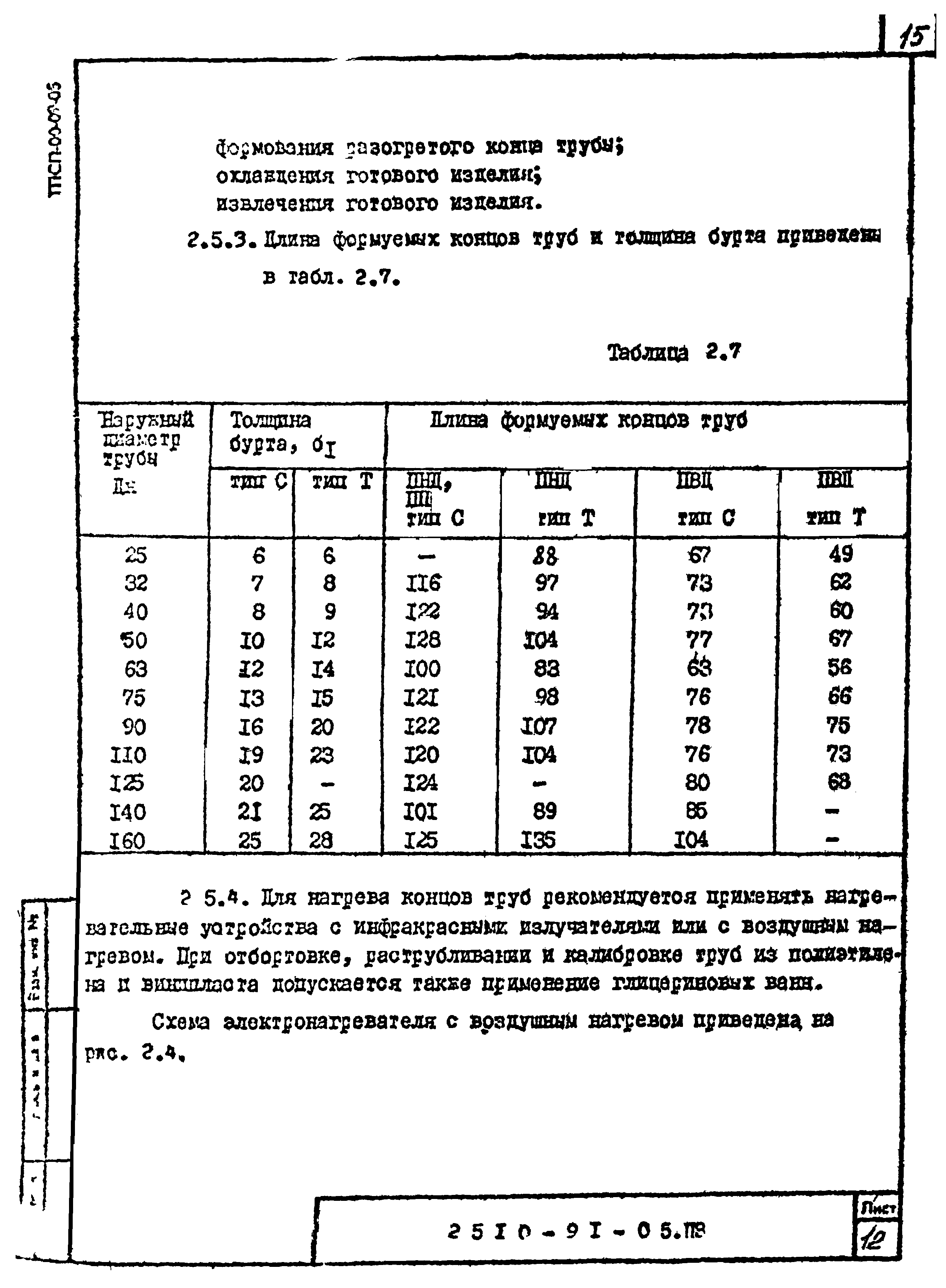 Шифр 2510-91