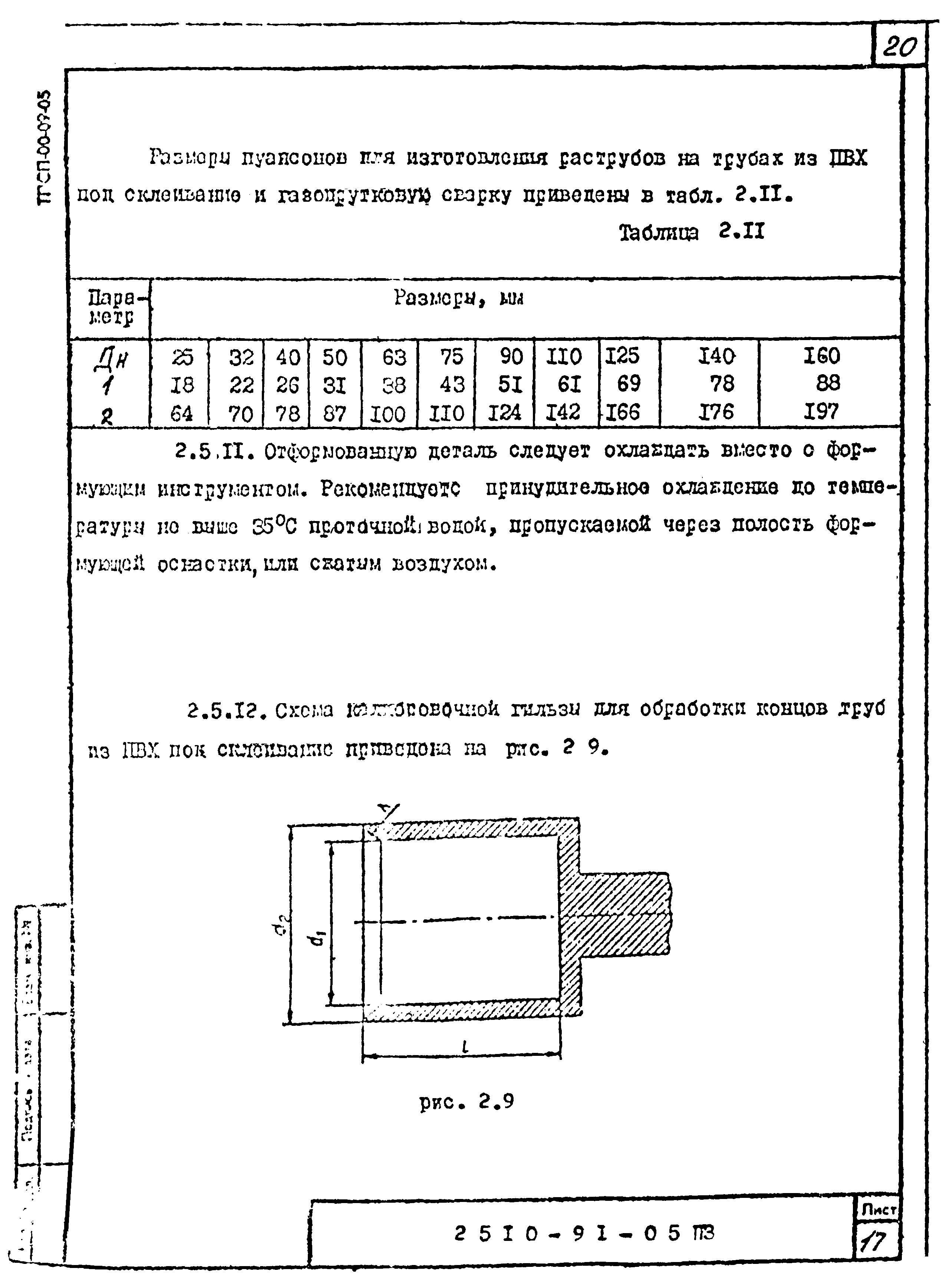 Шифр 2510-91