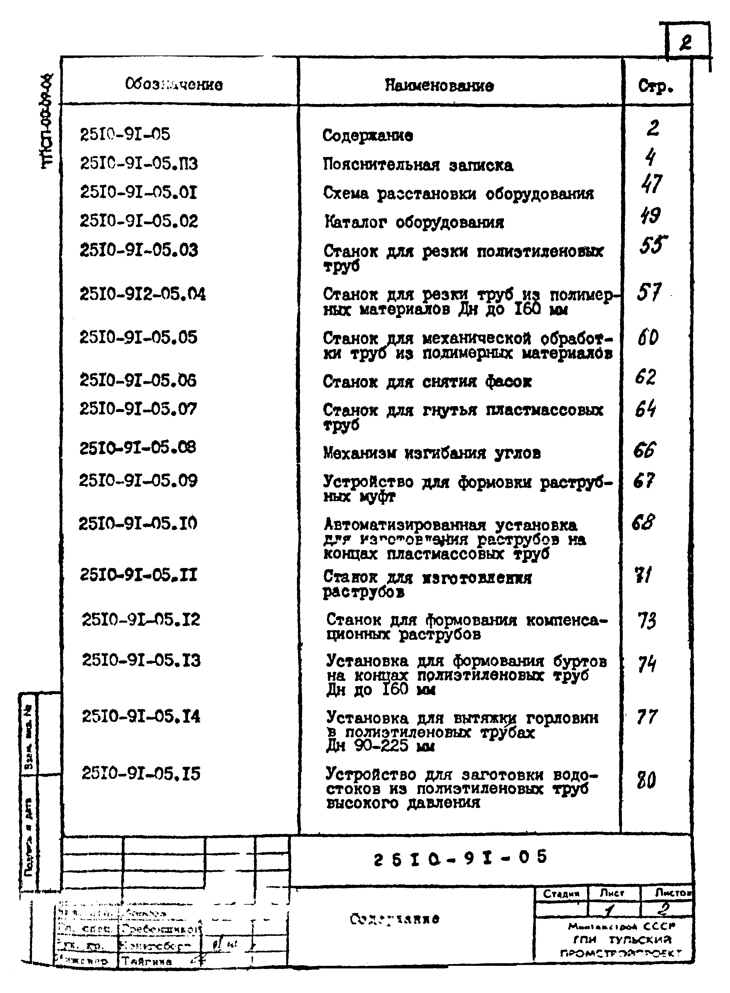 Шифр 2510-91