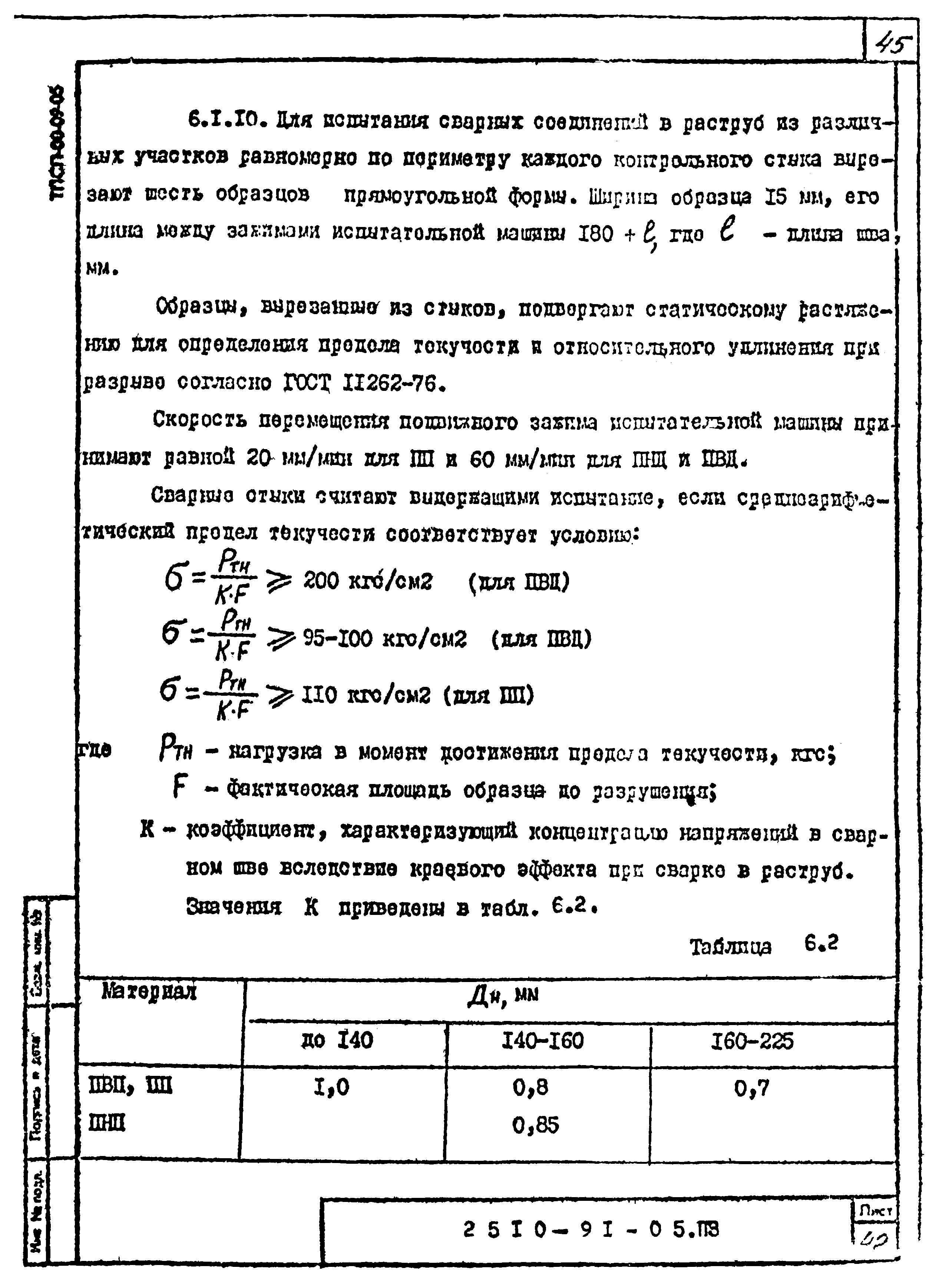 Шифр 2510-91