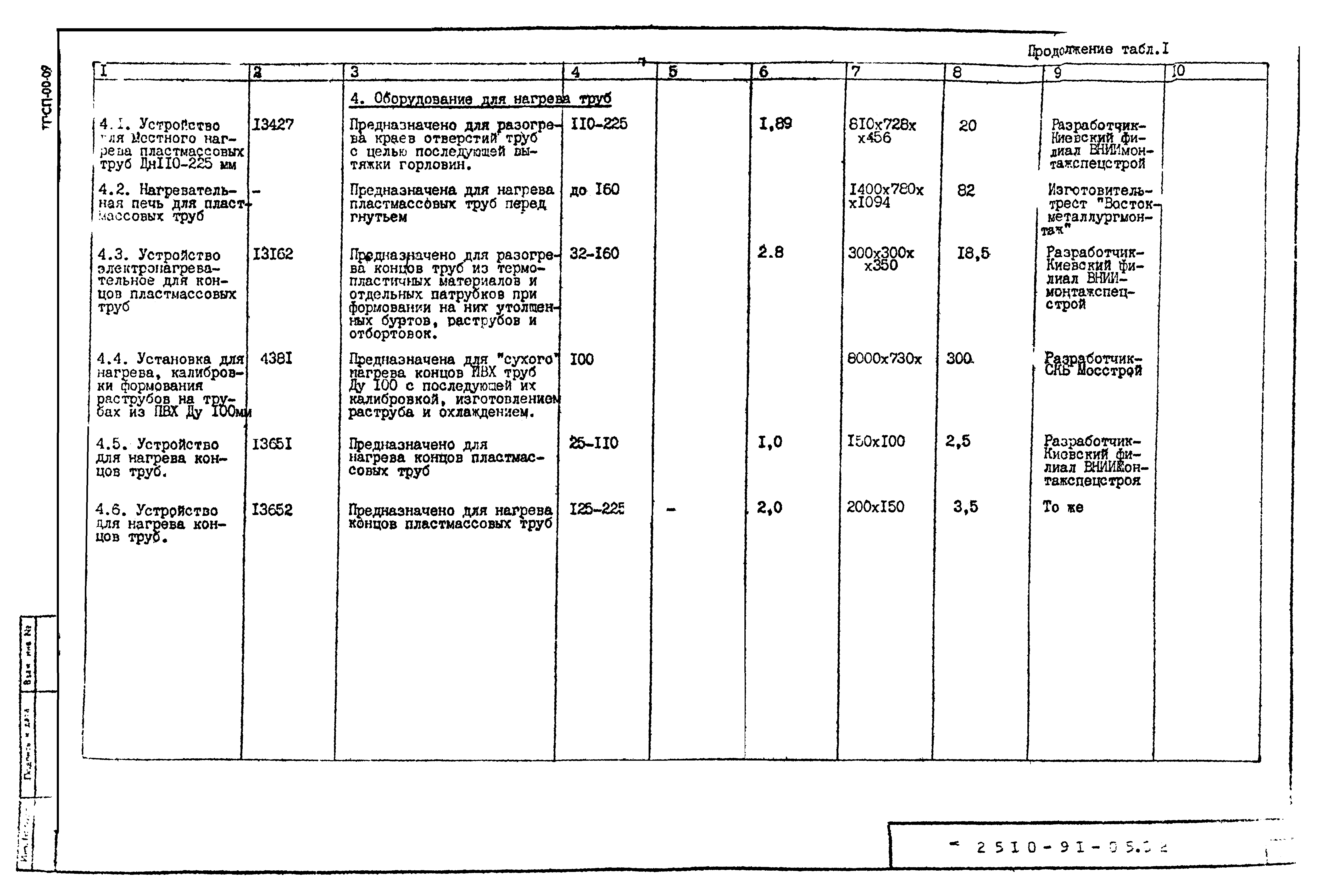 Шифр 2510-91