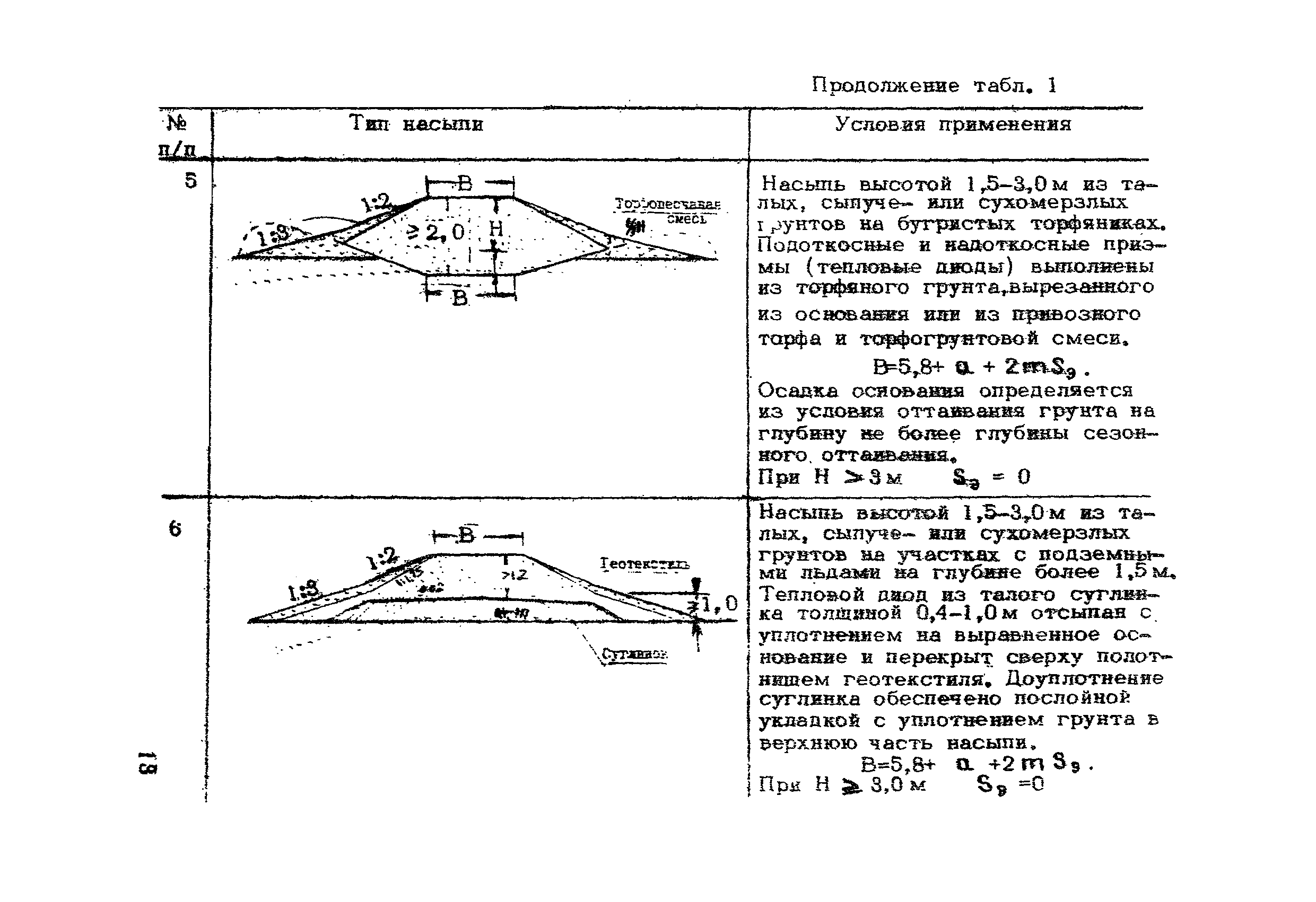 ВСН 200-85