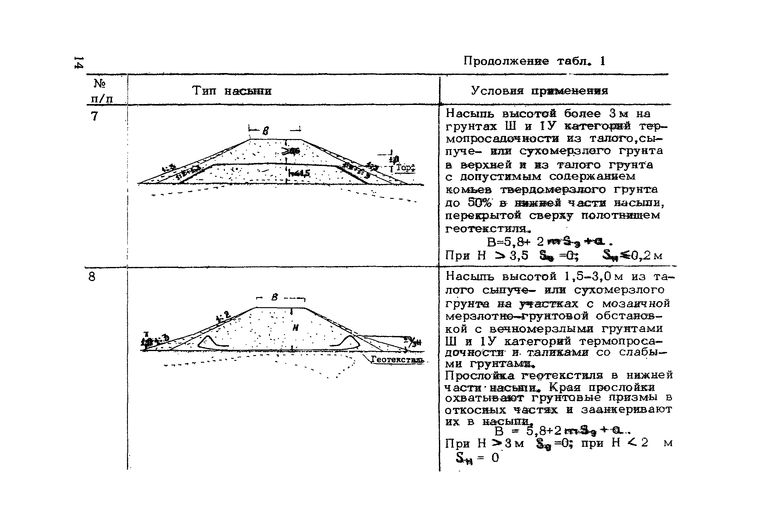 ВСН 200-85