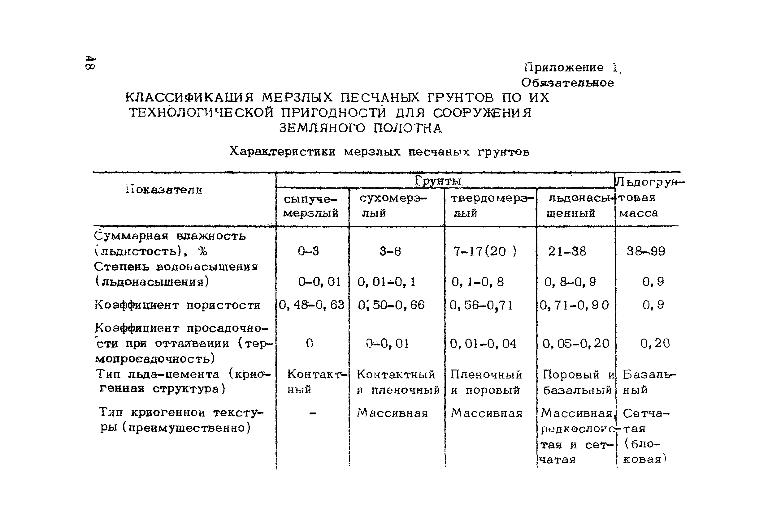 ВСН 200-85