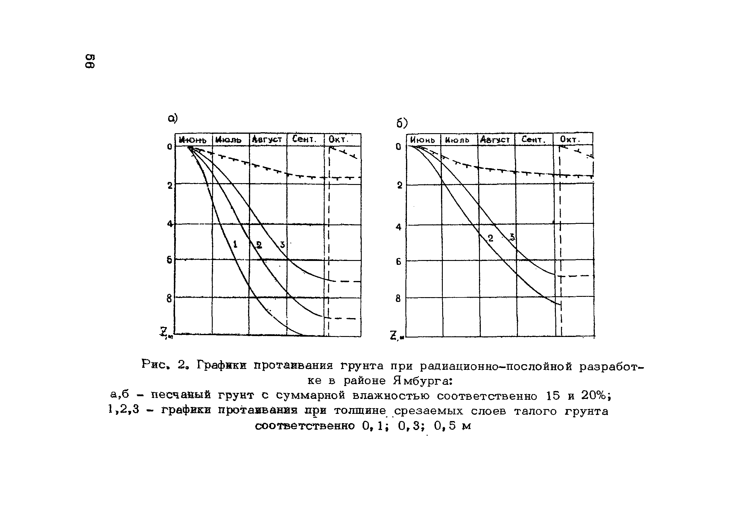 ВСН 200-85