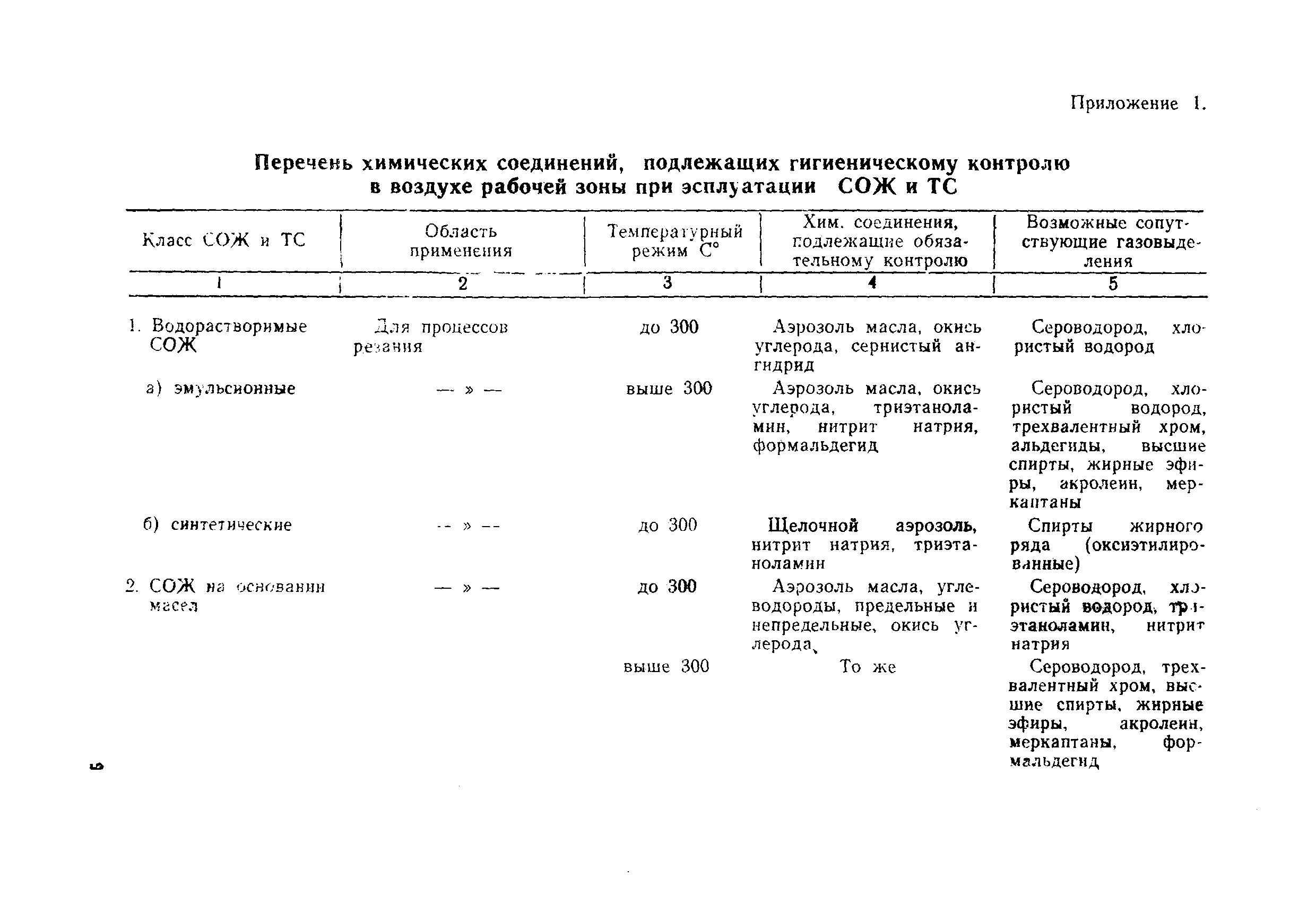 СП 3935-85