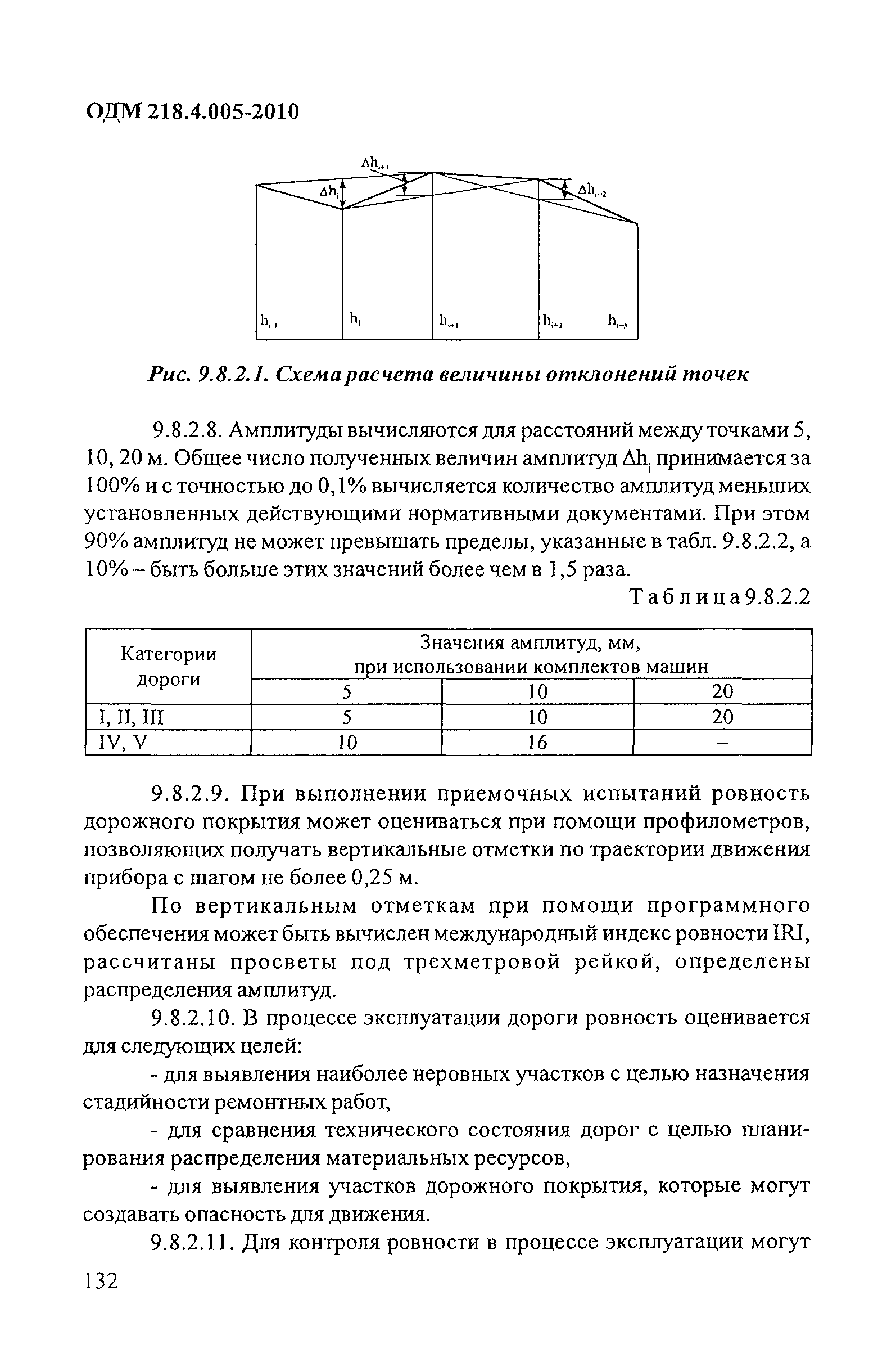 ОДМ 218.4.005-2010