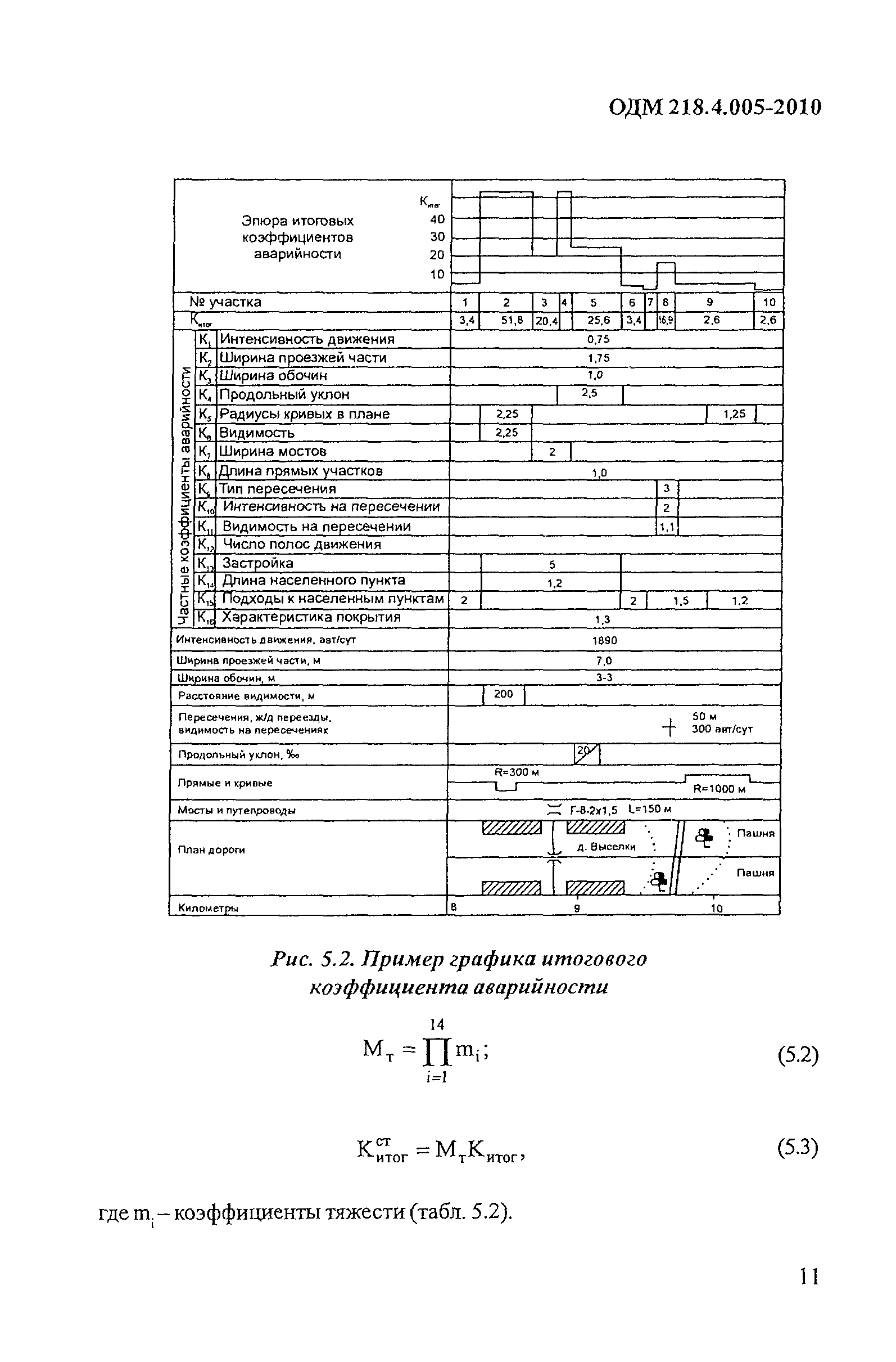 ОДМ 218.4.005-2010