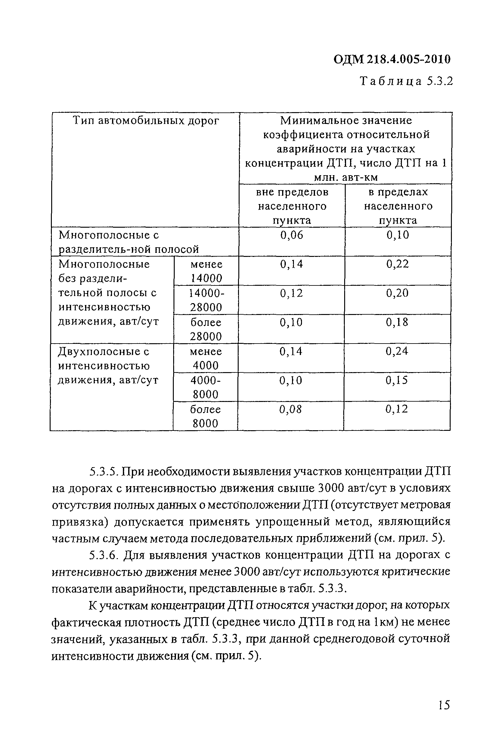 ОДМ 218.4.005-2010