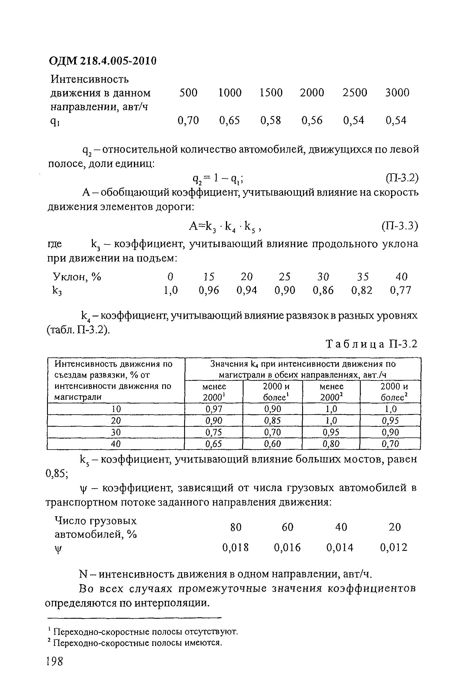 ОДМ 218.4.005-2010