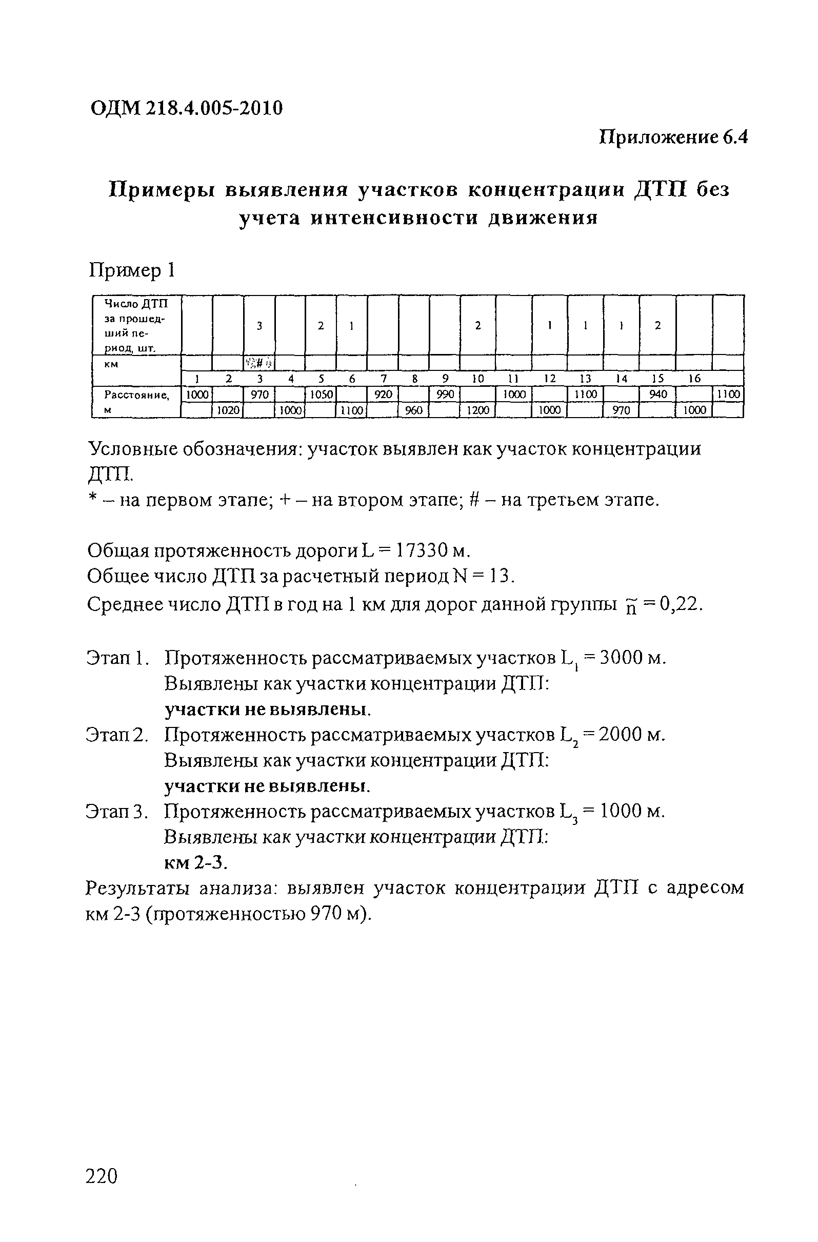 ОДМ 218.4.005-2010