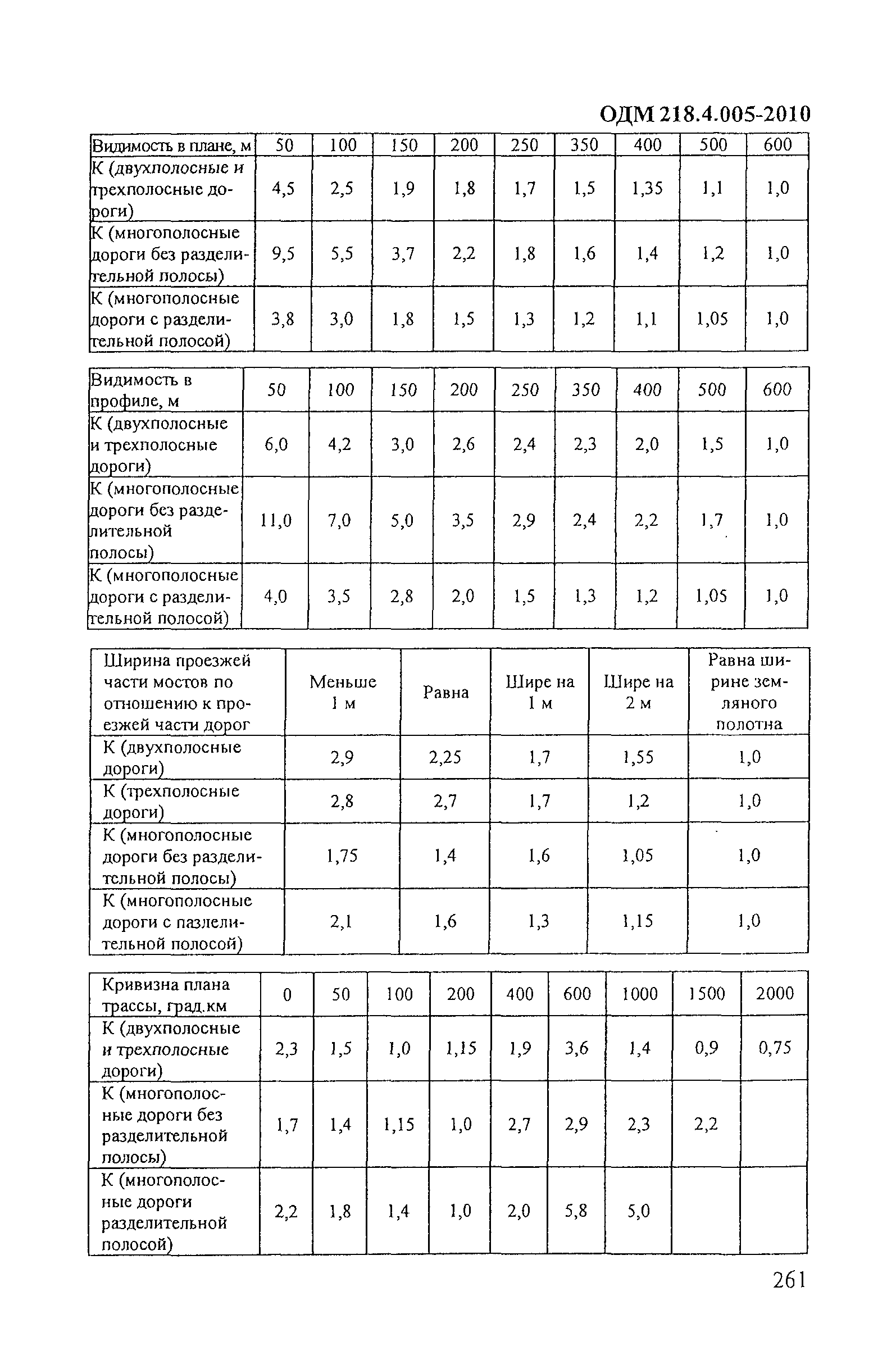 ОДМ 218.4.005-2010