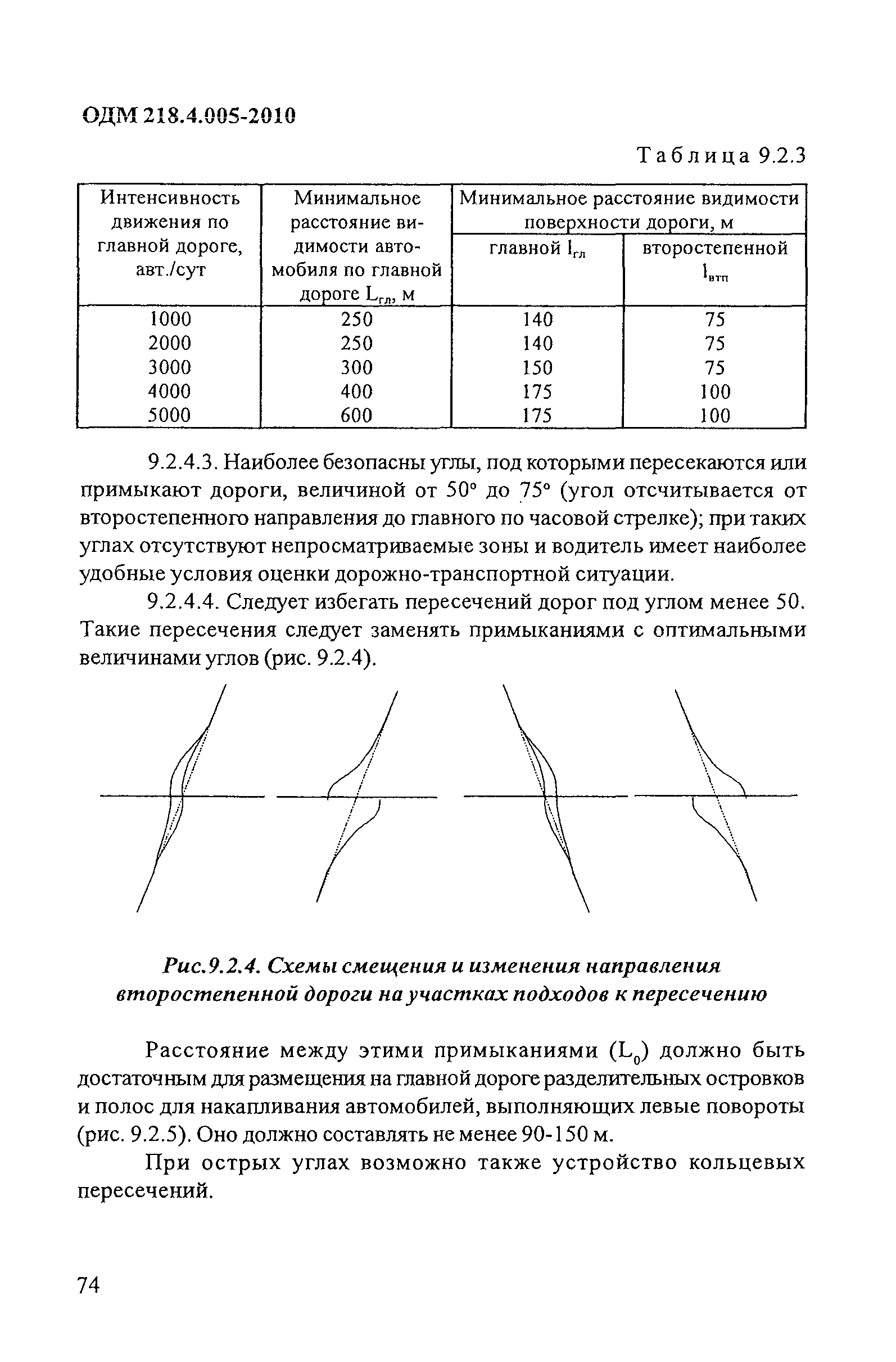 ОДМ 218.4.005-2010