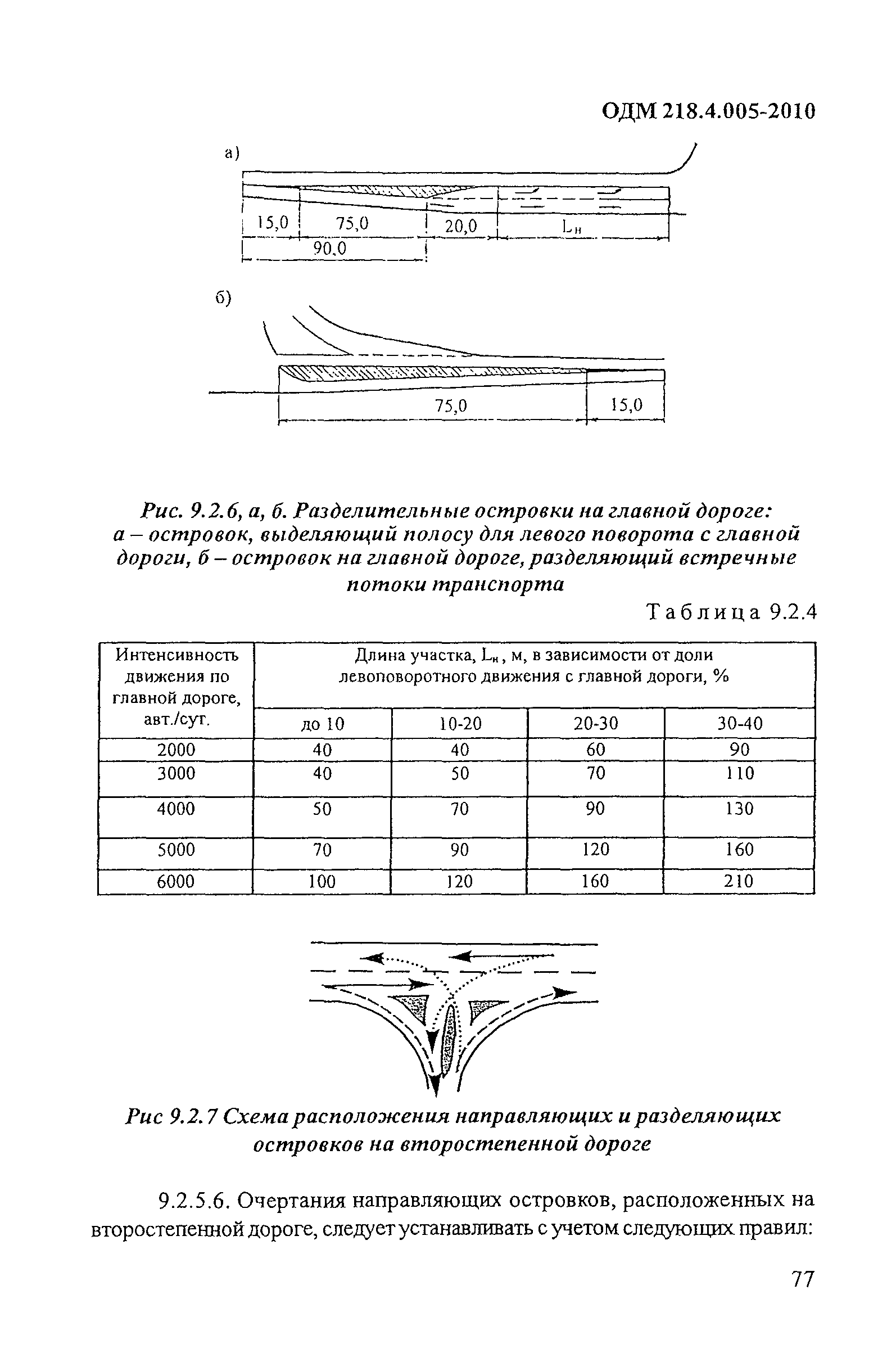 ОДМ 218.4.005-2010