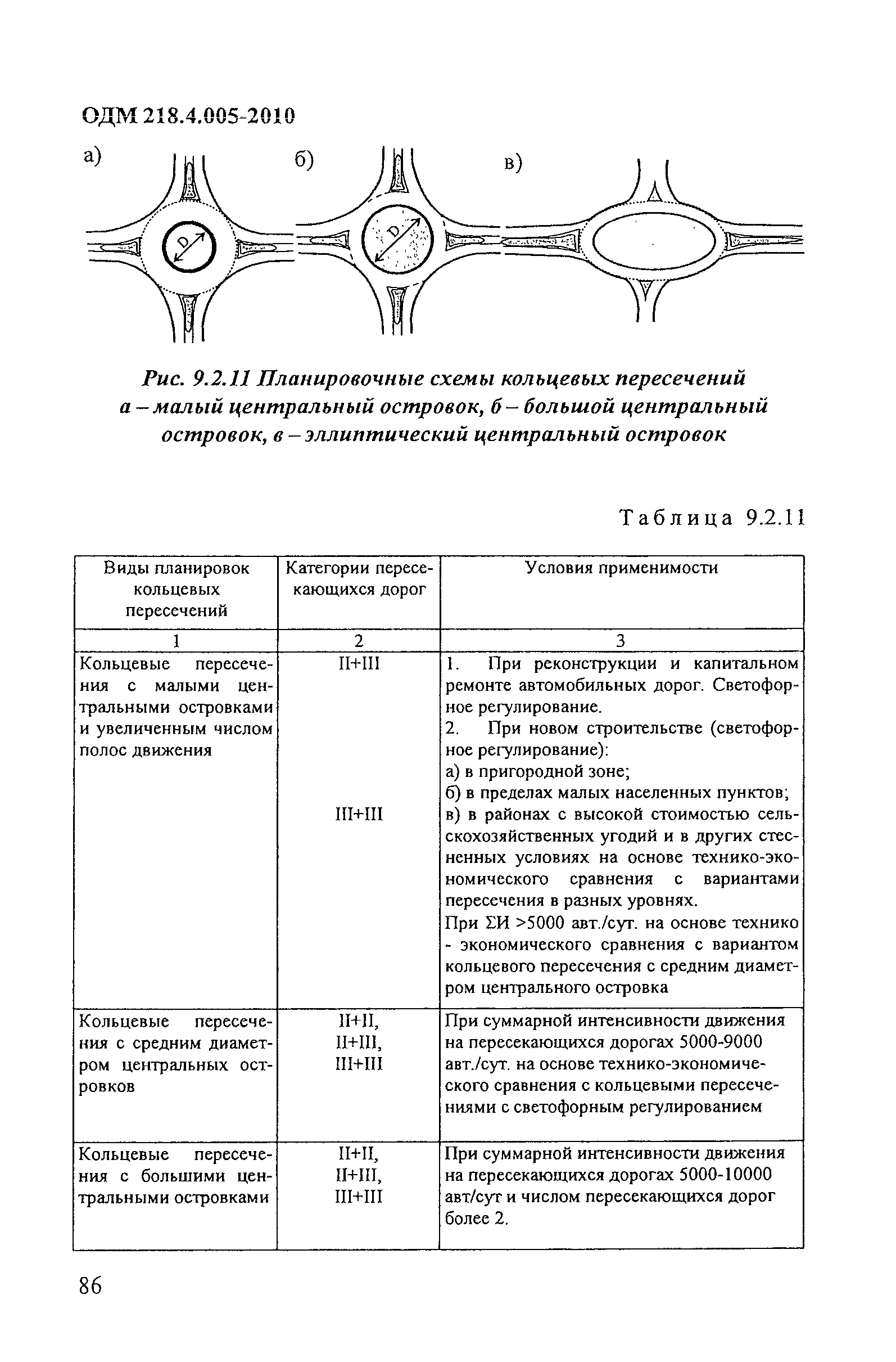 ОДМ 218.4.005-2010