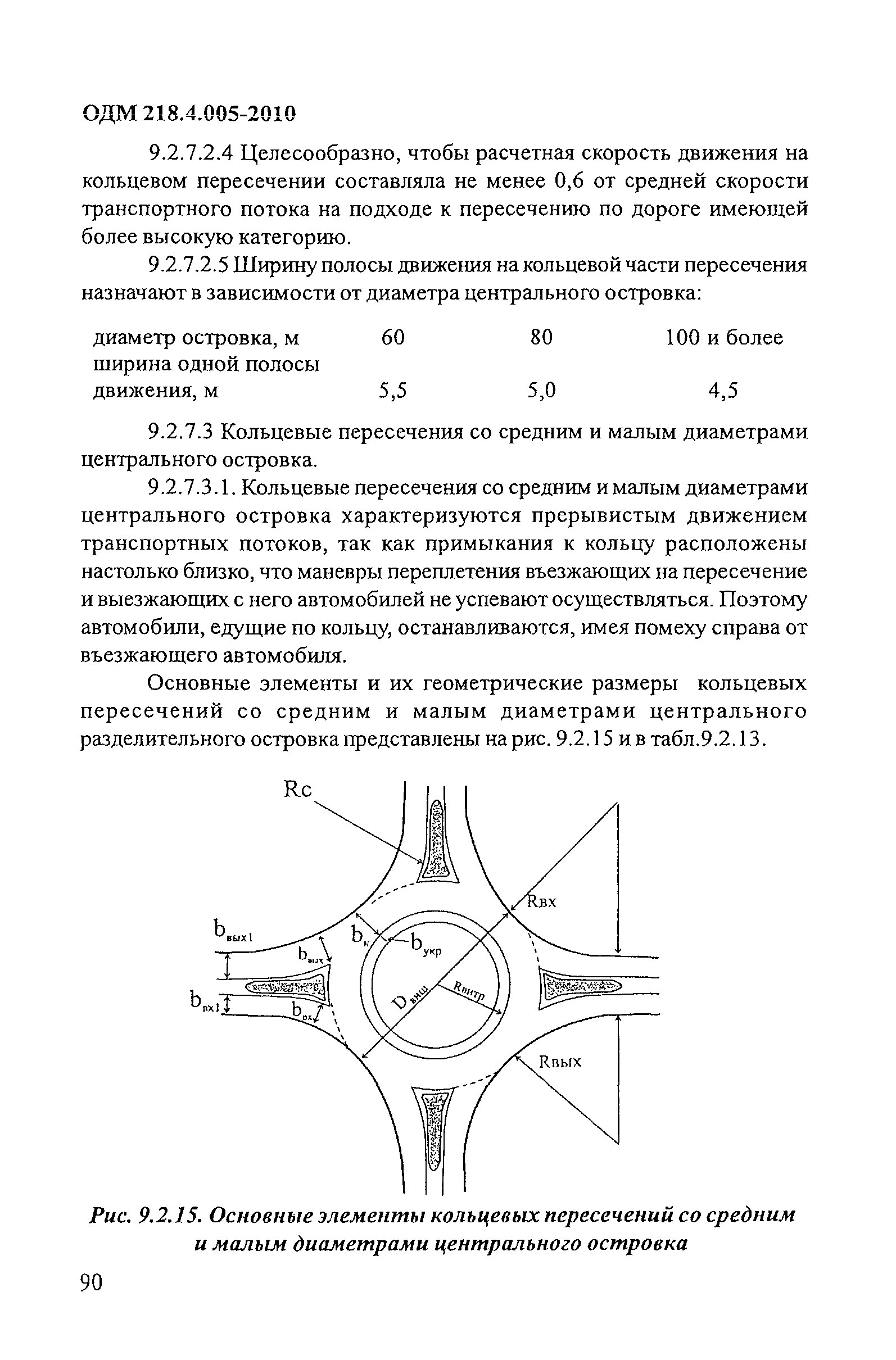 ОДМ 218.4.005-2010