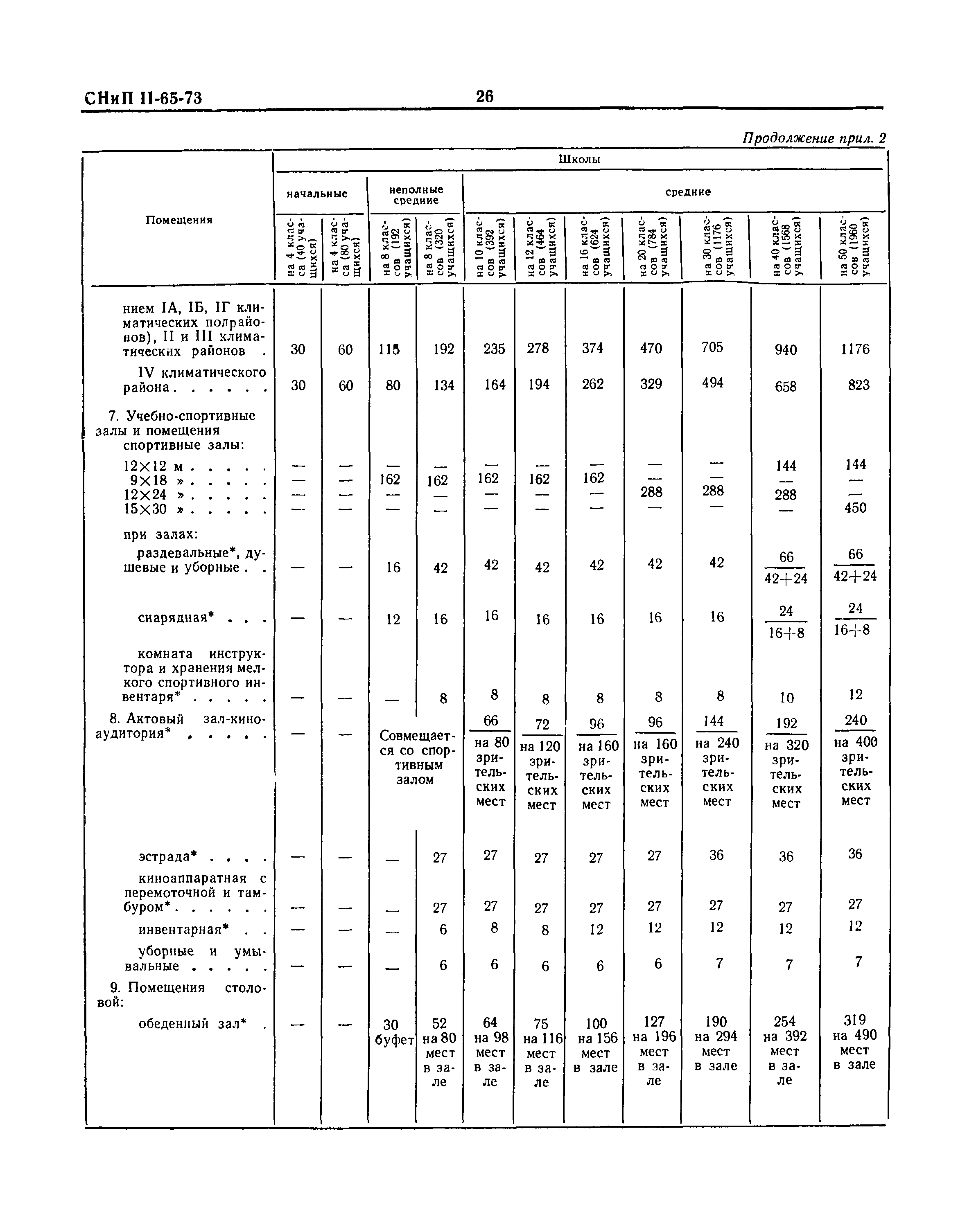 СНиП II-65-73