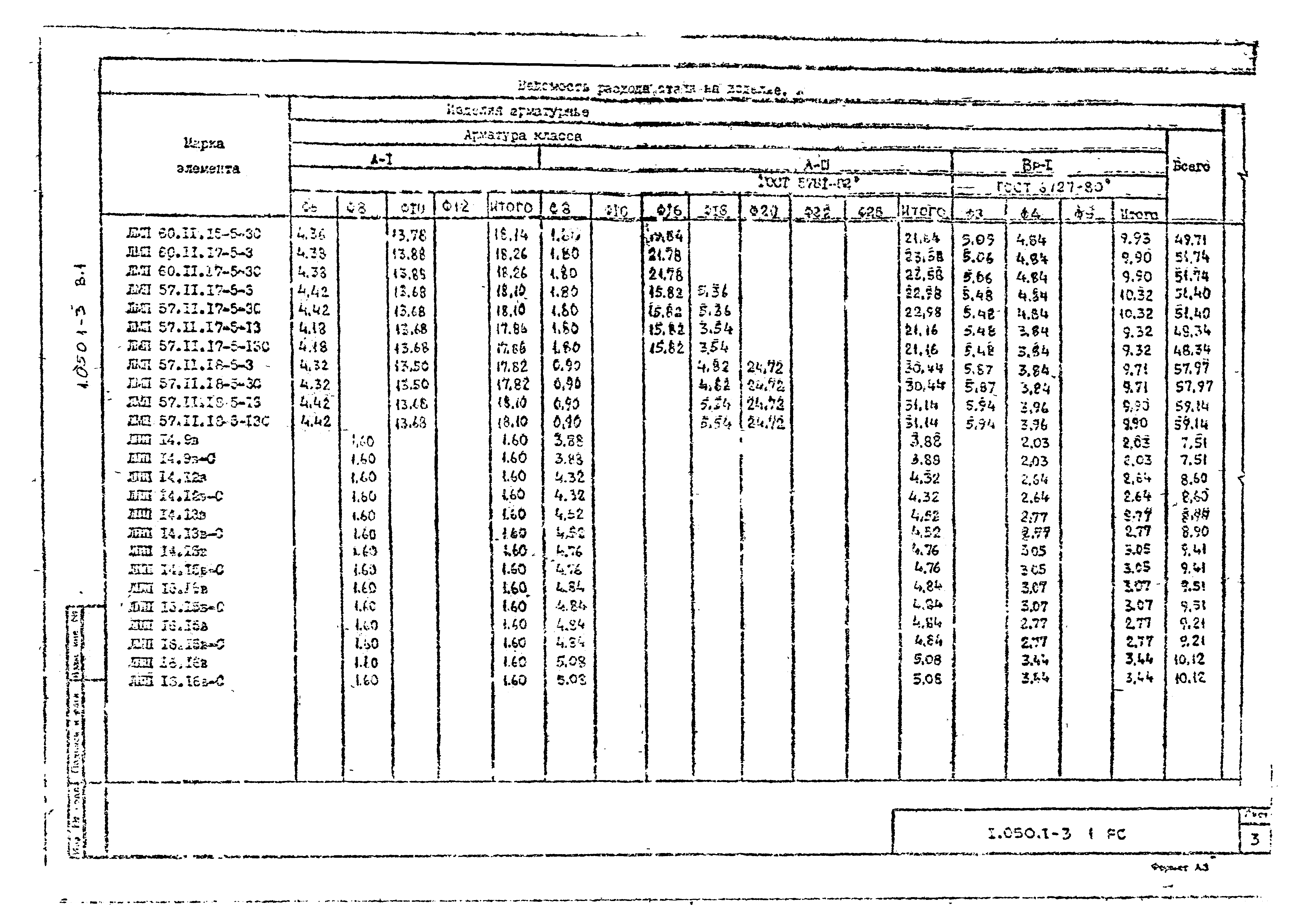 Серия 1.050.1-3