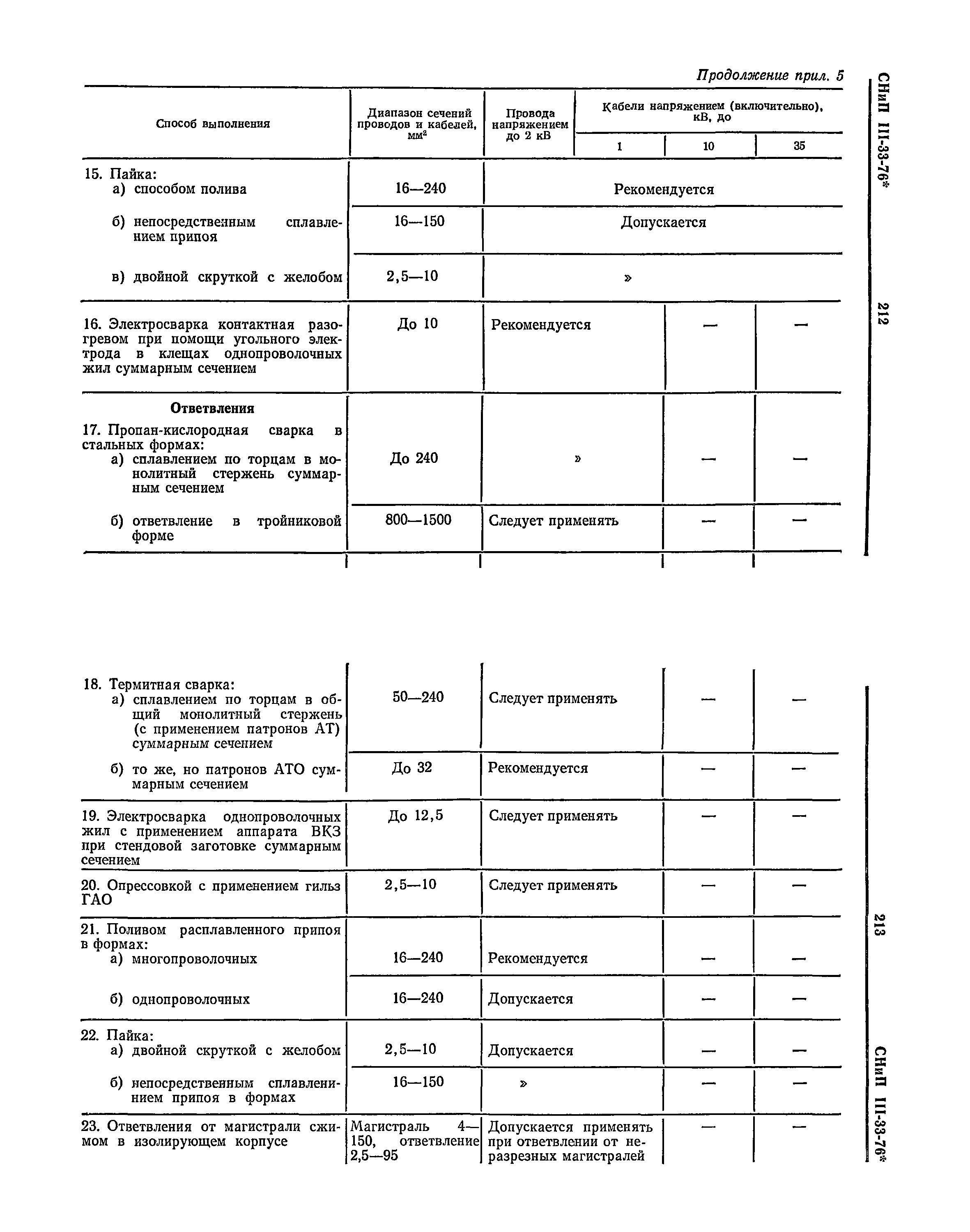 СНиП III-33-76*