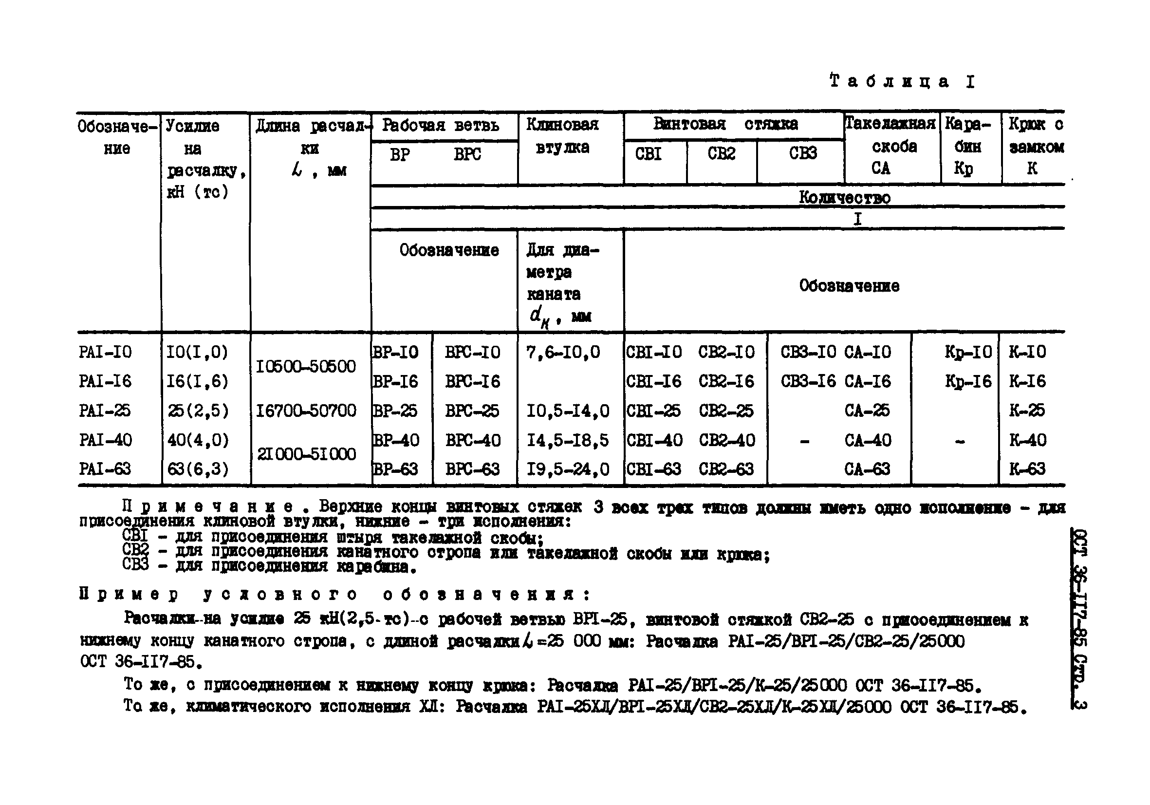 ОСТ 36-117-85