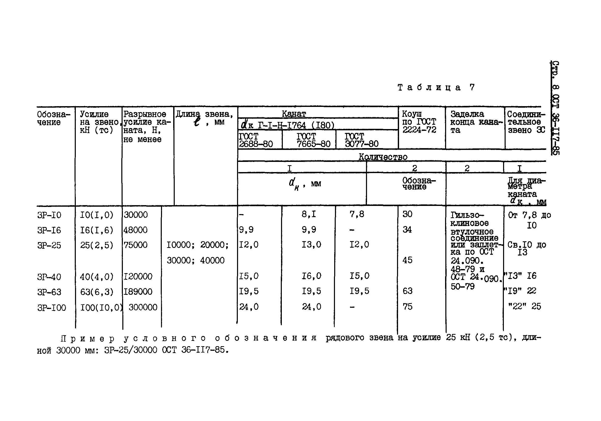 ОСТ 36-117-85