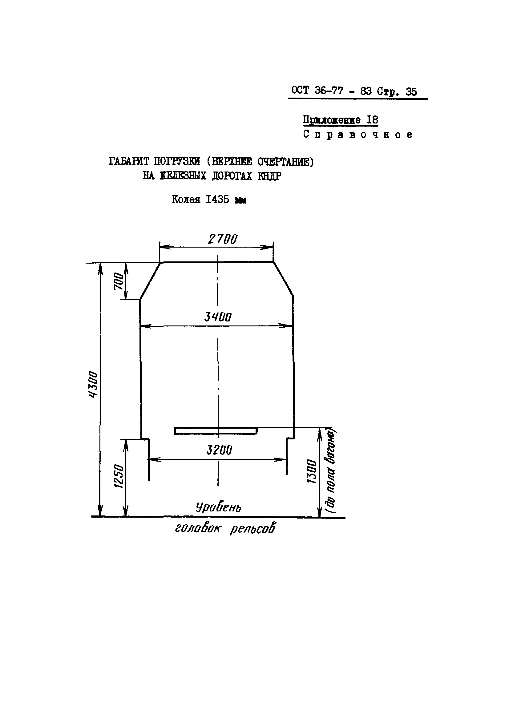 ОСТ 36-78-83