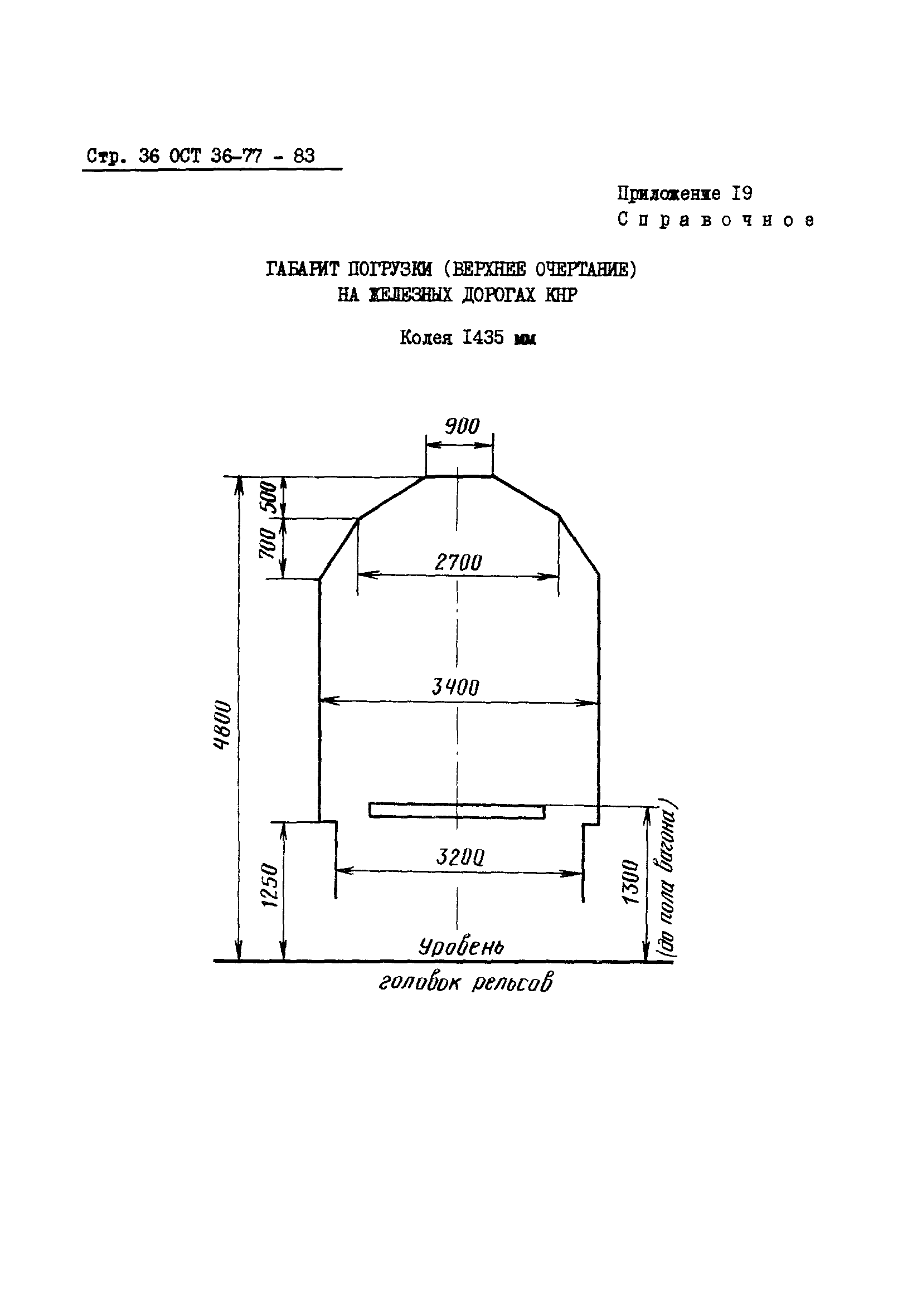 ОСТ 36-78-83