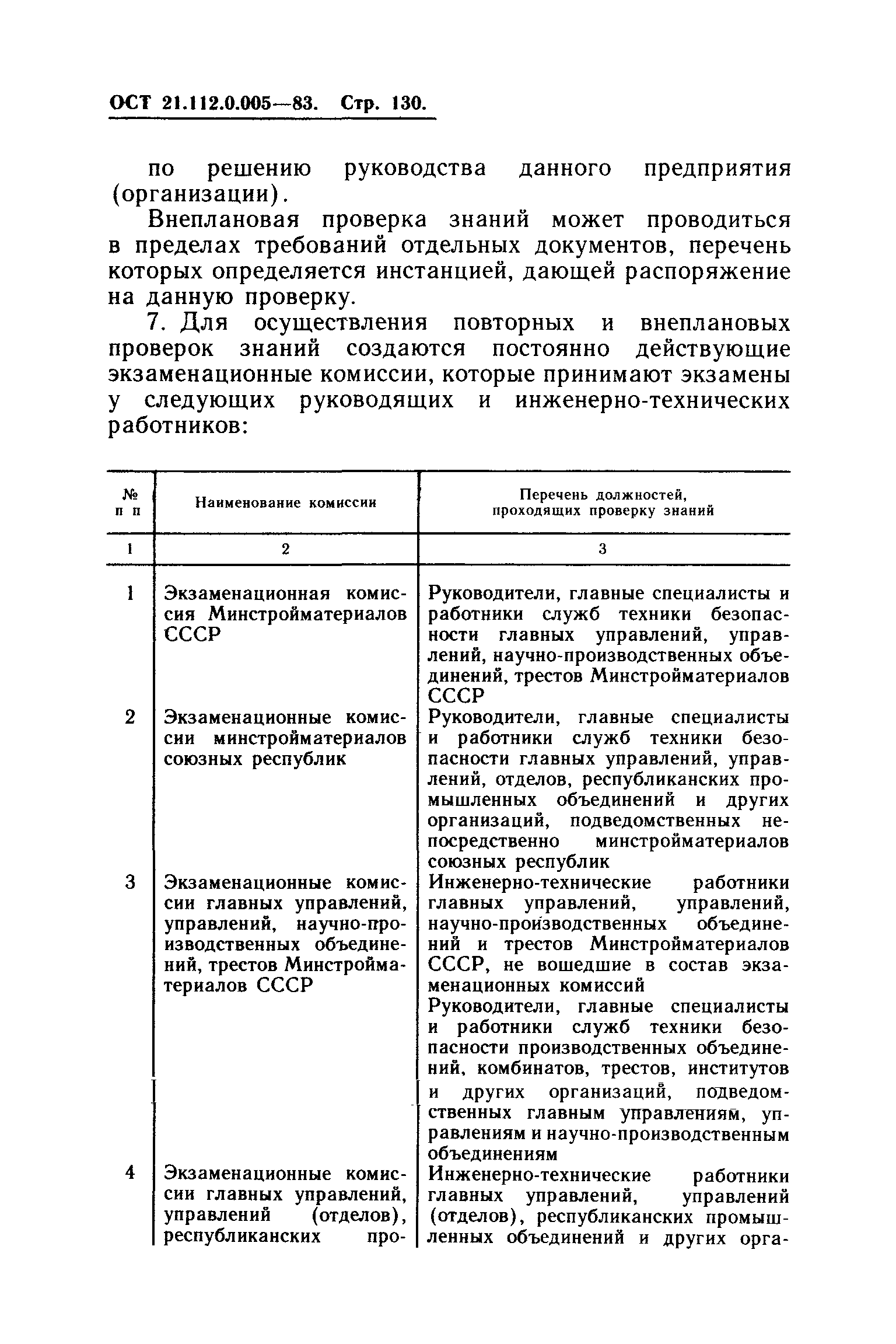 ОСТ 21.112.0.005-83