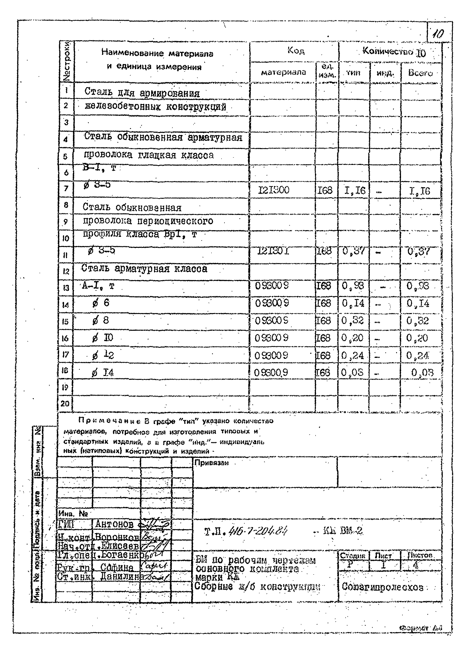 Типовой проект 416-7-204.84