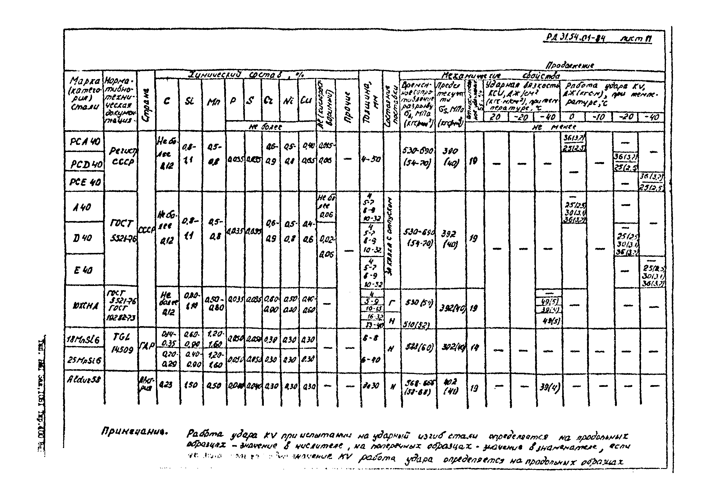 РД 31.54.01-84