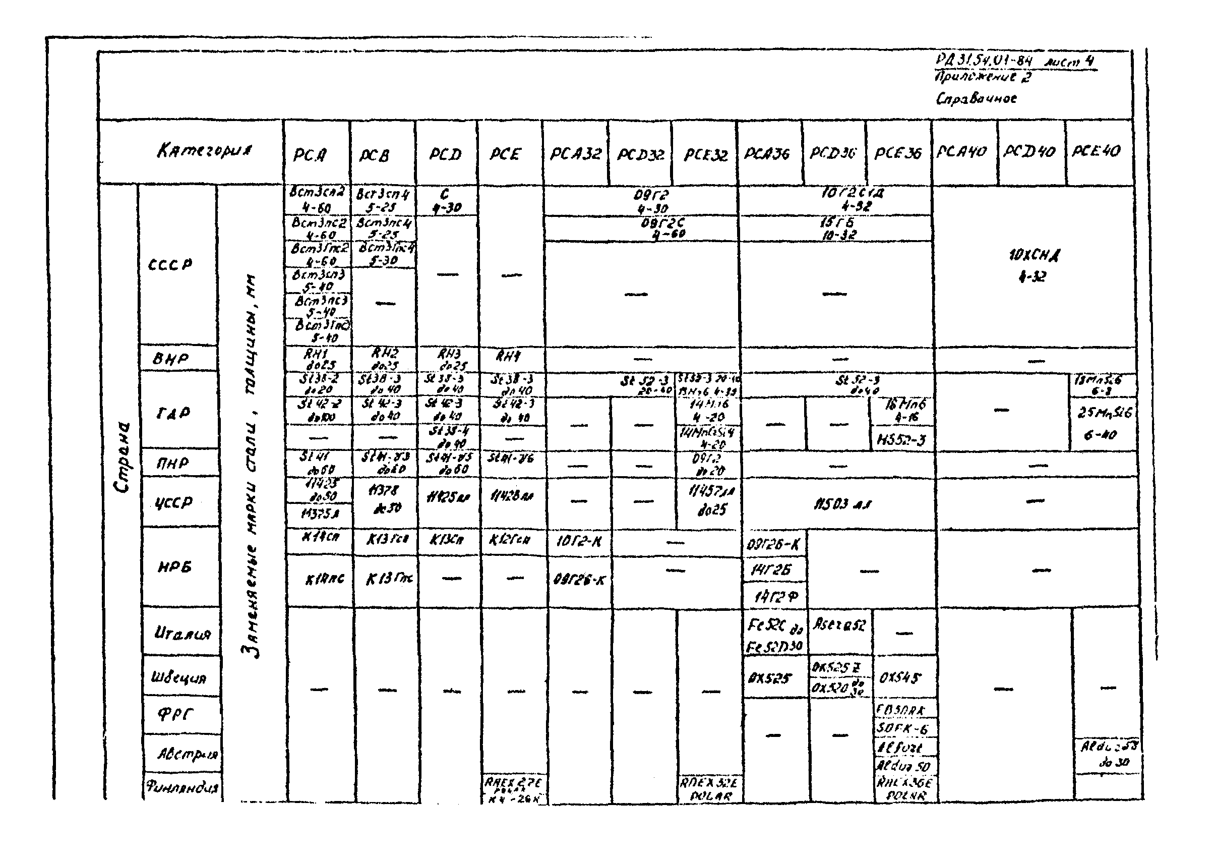 РД 31.54.01-84