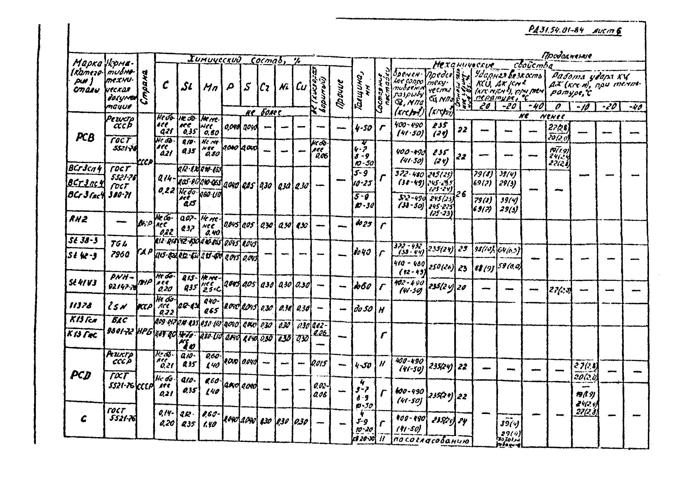 РД 31.54.01-84