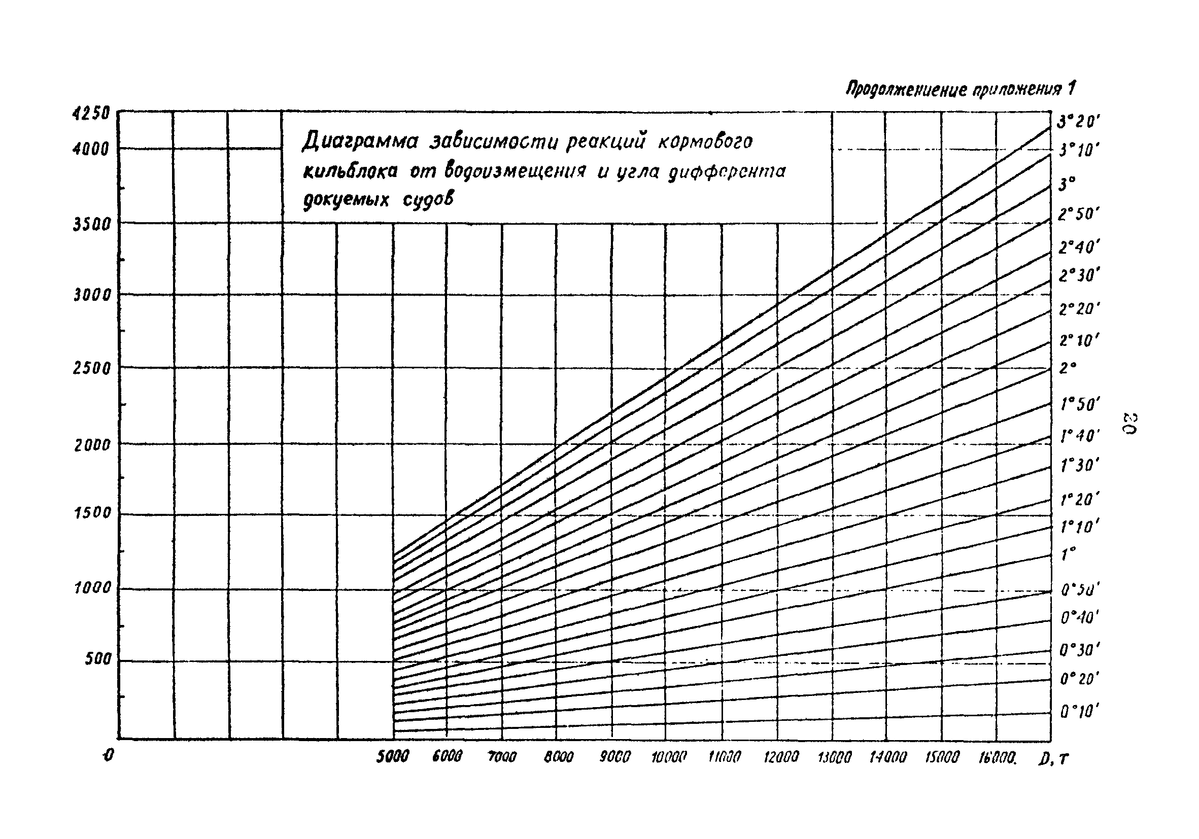 РД 31.52.19-88