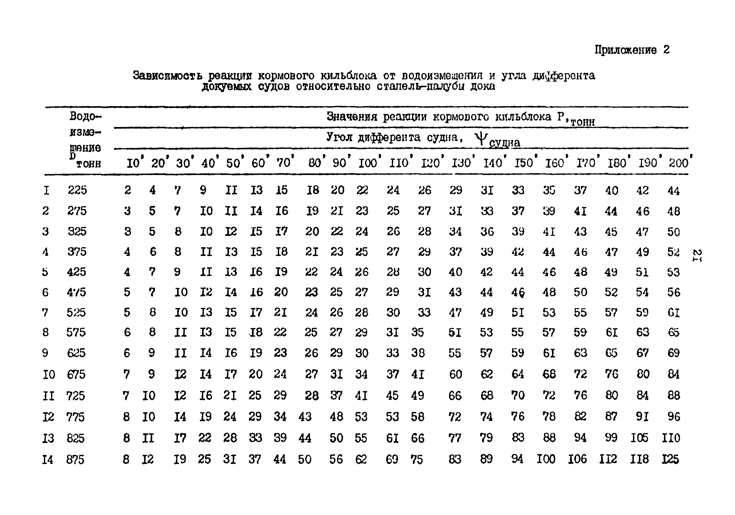 РД 31.52.19-88