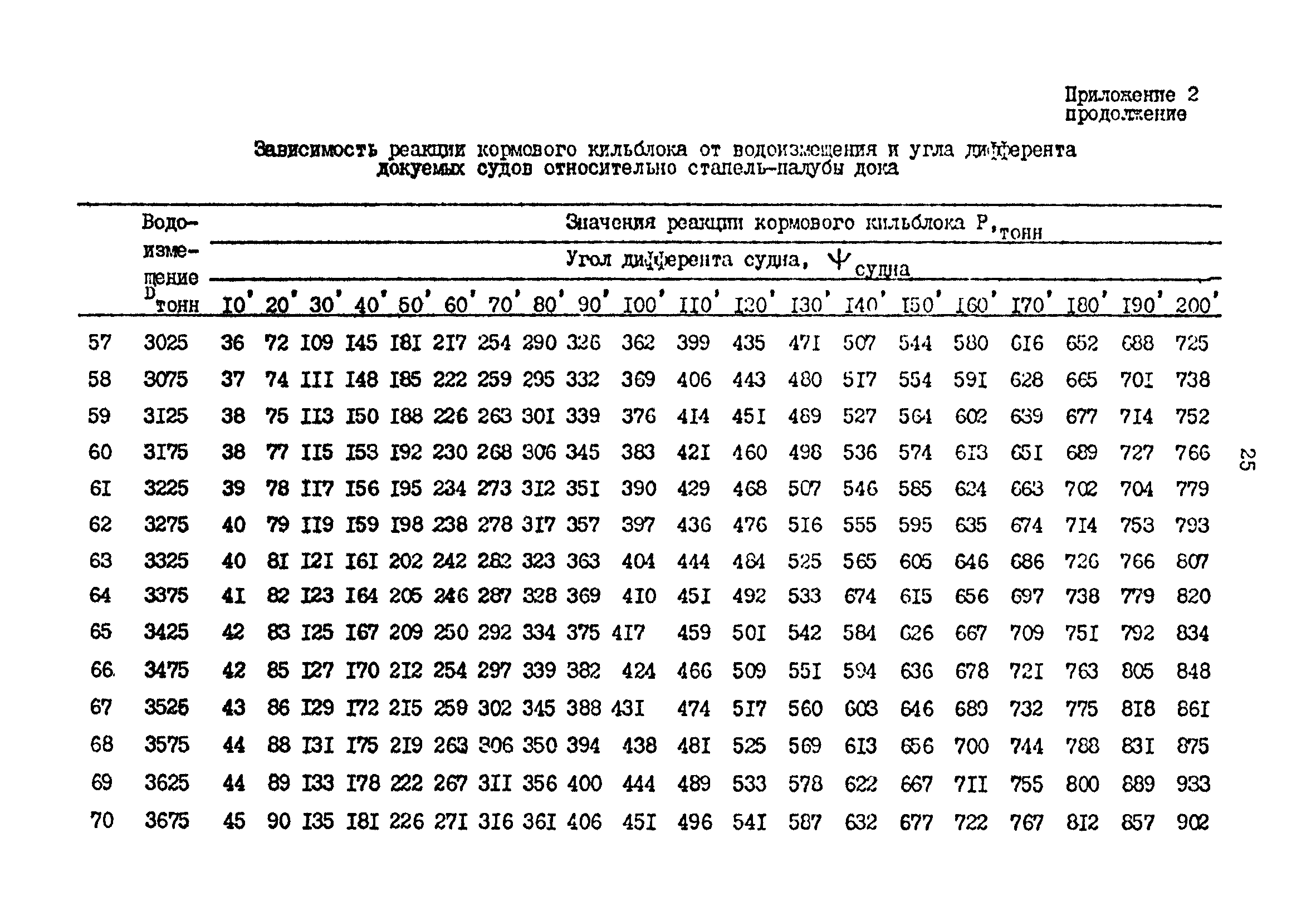 РД 31.52.19-88