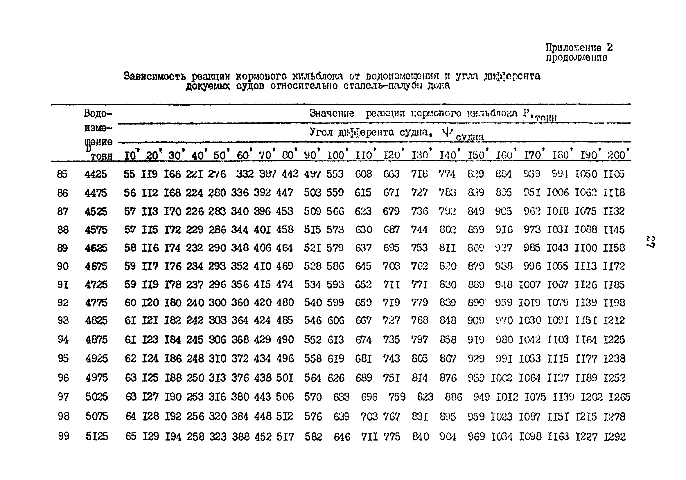 РД 31.52.19-88