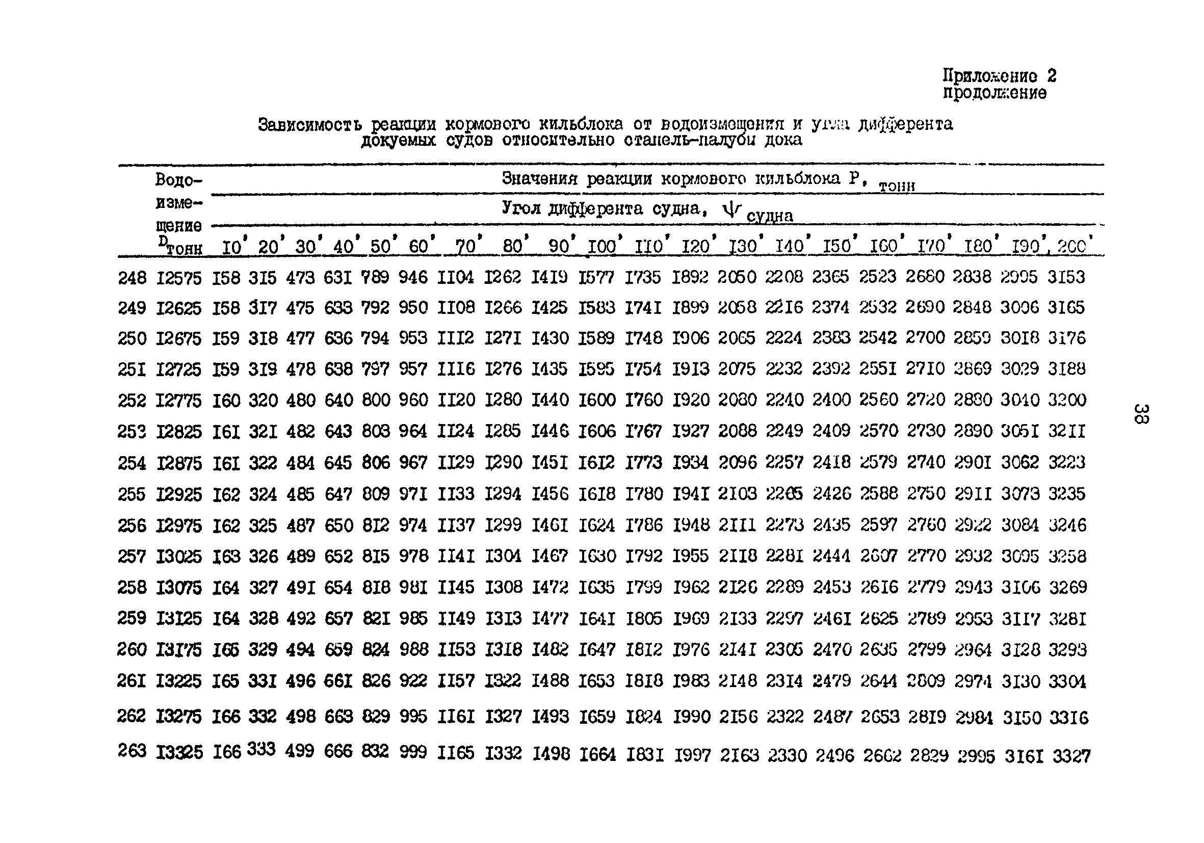 РД 31.52.19-88