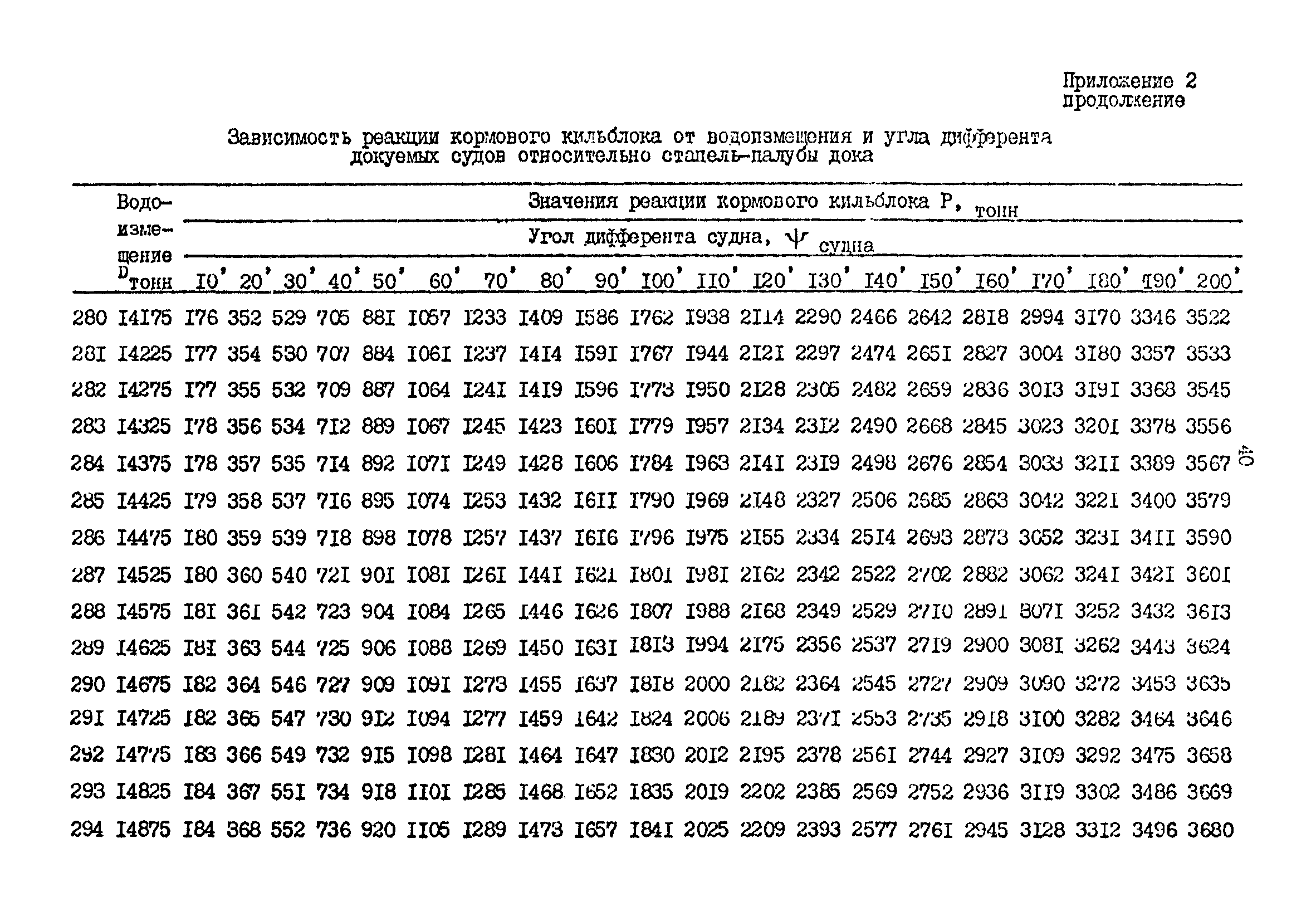 РД 31.52.19-88