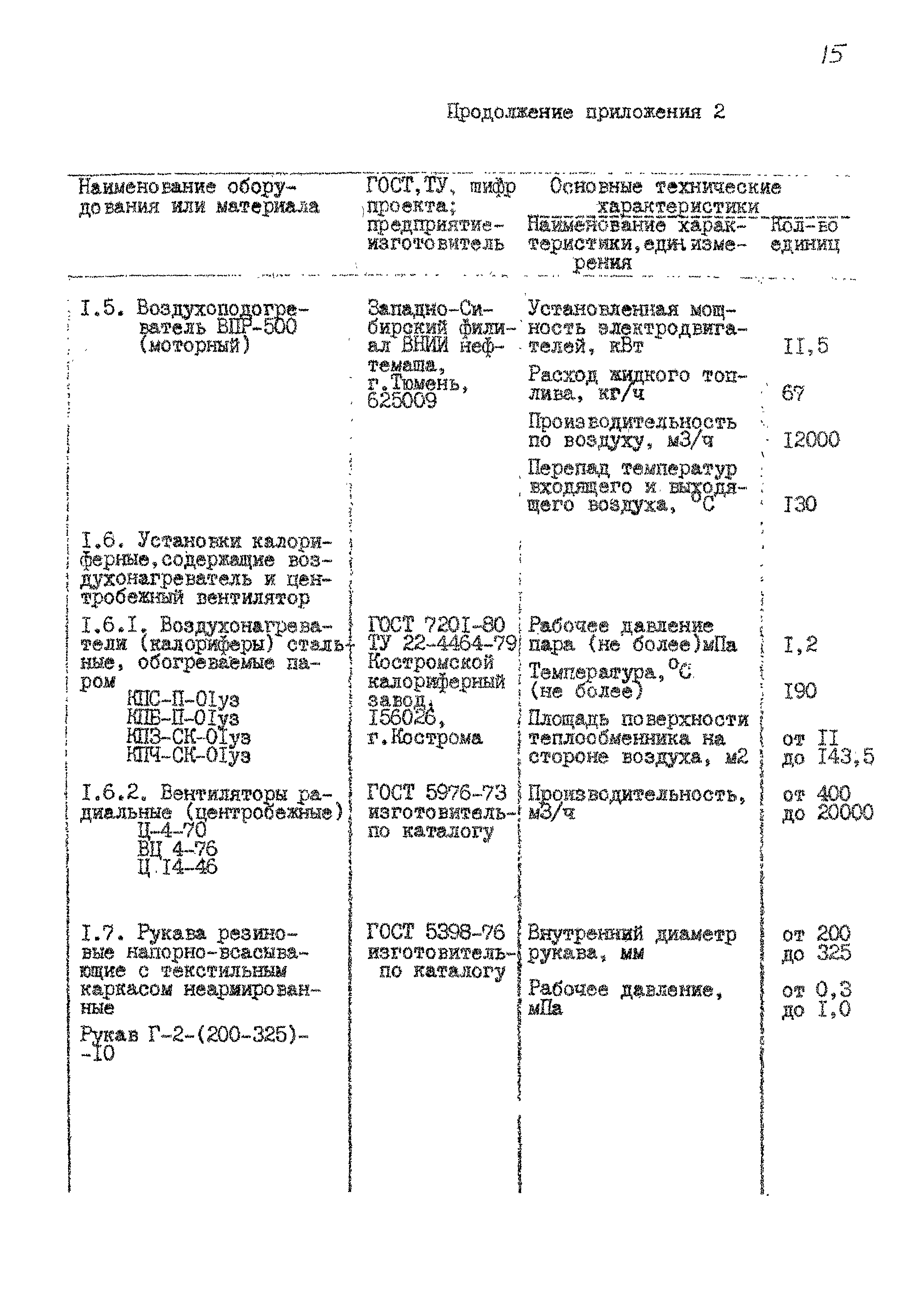 РД 31.52.17-86