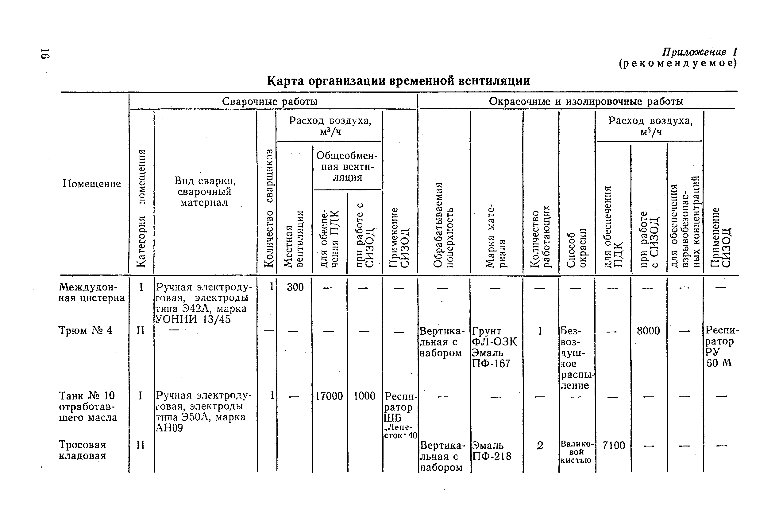 РД 31.52.10-82