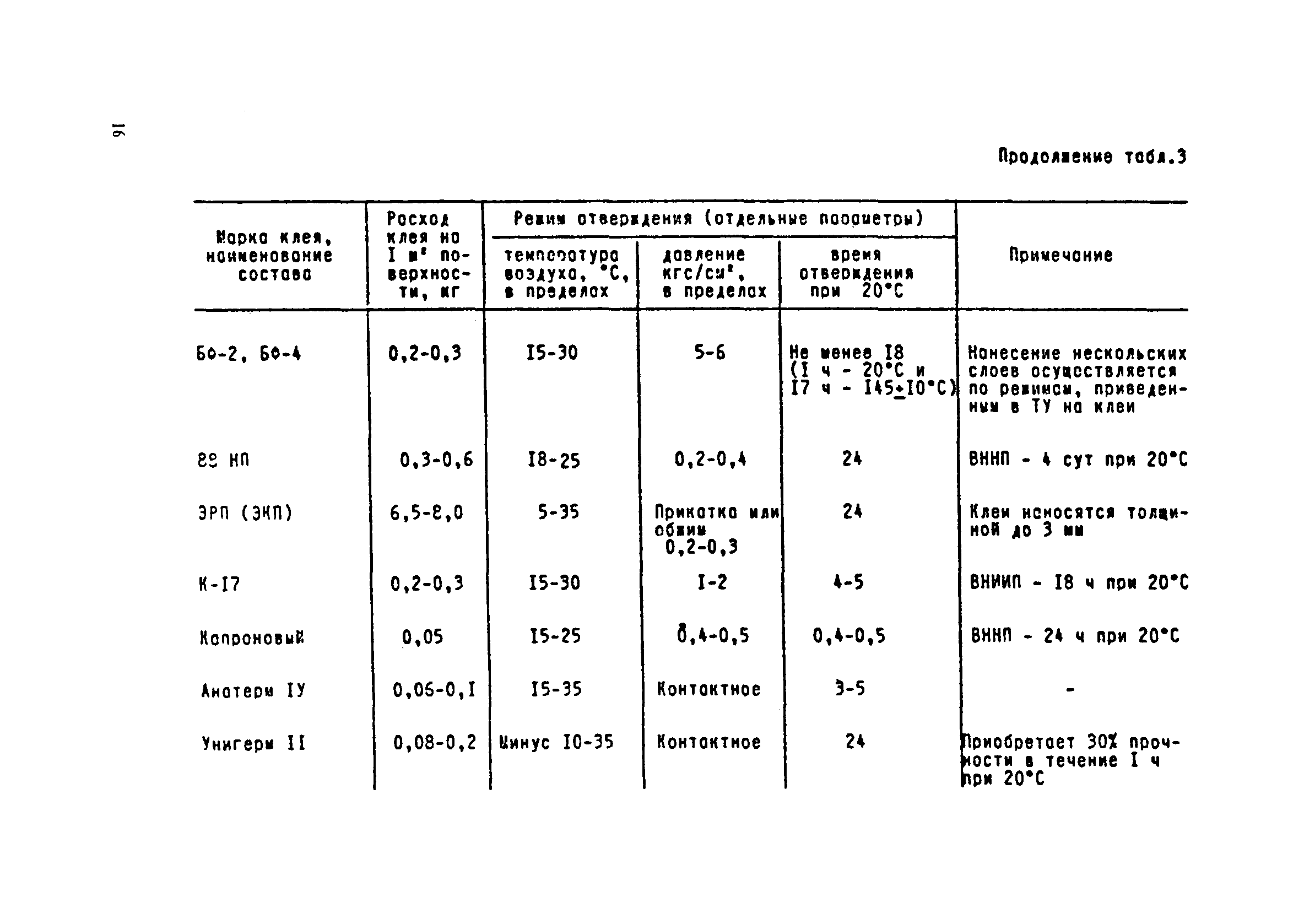 РД 31.52.04-90